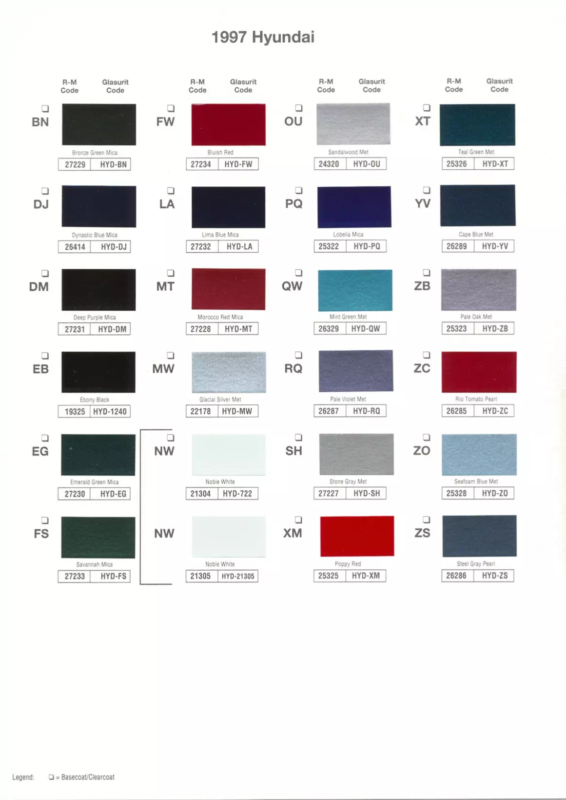 Paint color examples, their ordering codes, the oem color code, and vehicles the color was used on