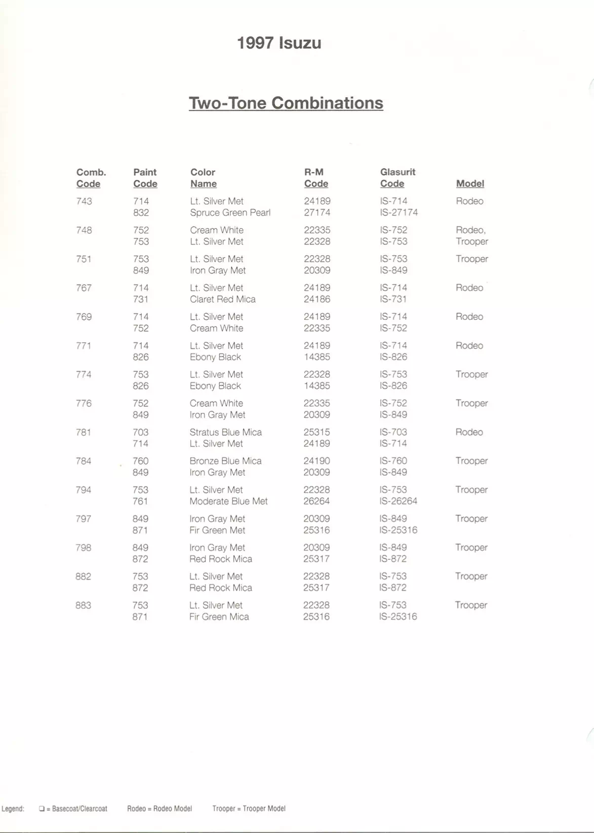 Paint color examples, their ordering codes, the oem color code, and vehicles the color was used on