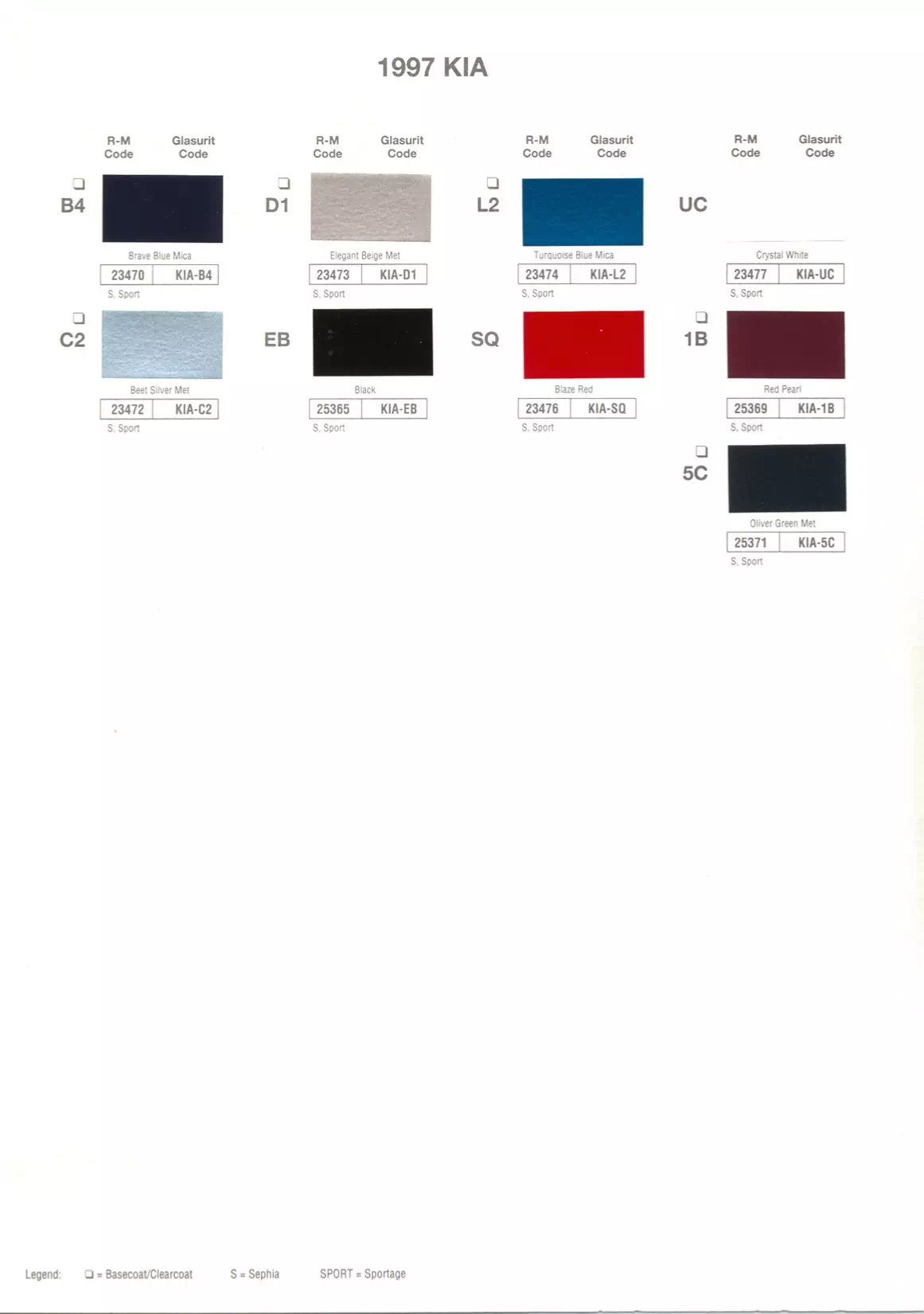 Paint color examples, their ordering codes, the oem color code, and vehicles the color was used on