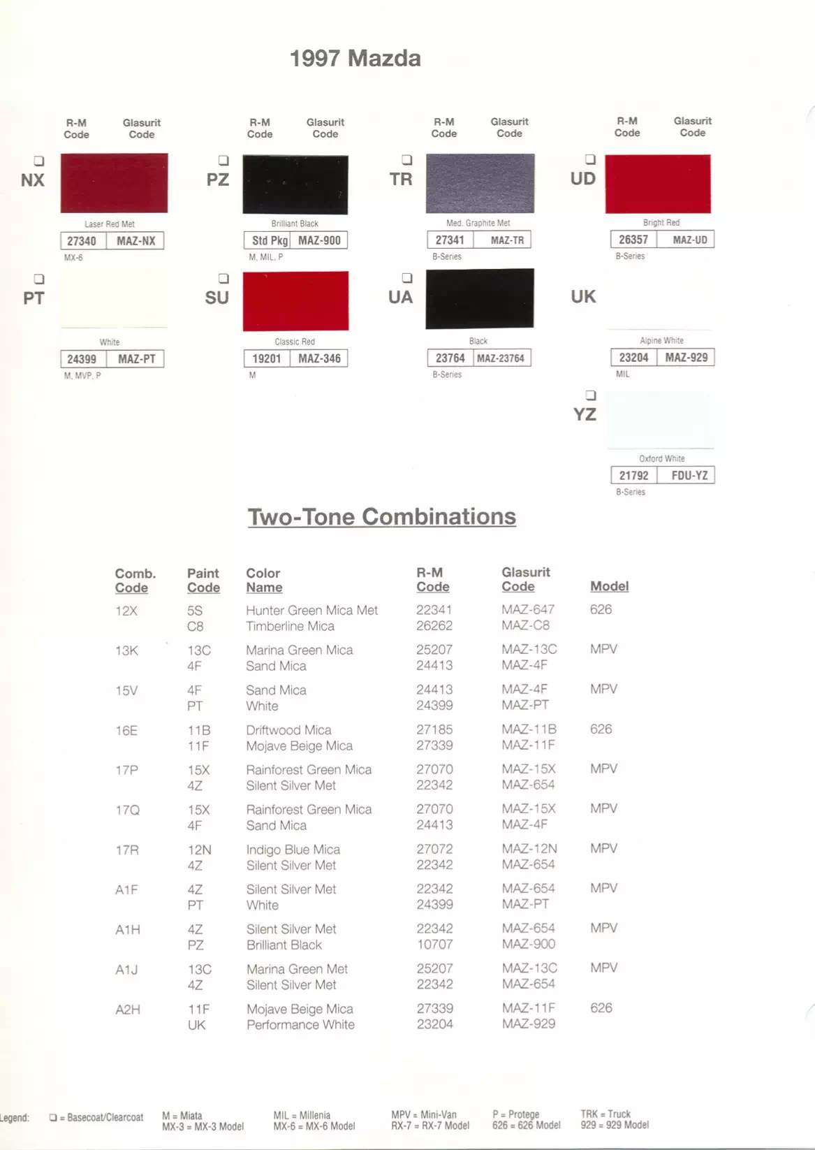 Paint color examples, their ordering codes, the oem color code, and vehicles the color was used on