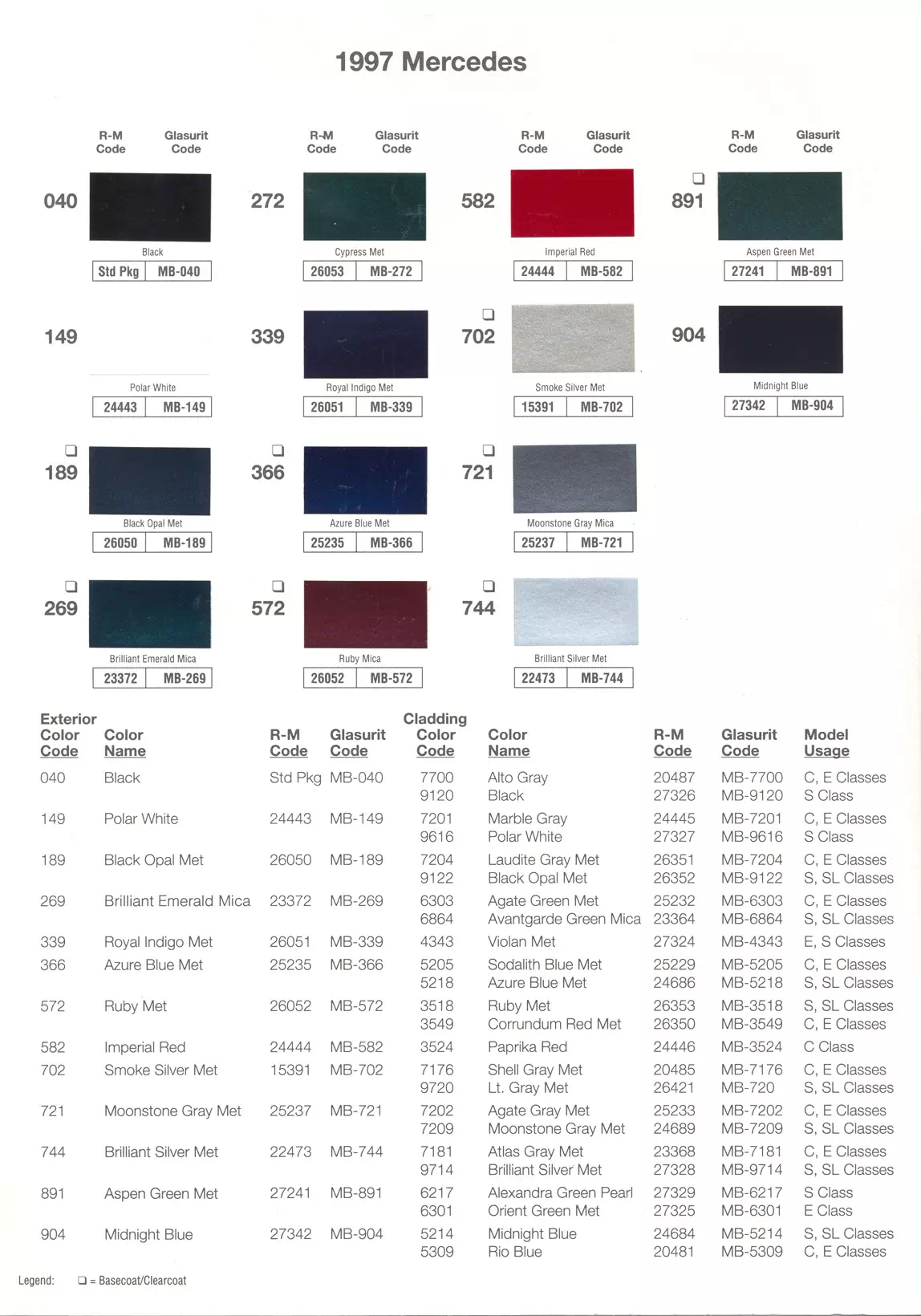 Color swatches that represent colors used on Mercedes Benz automobiles.  Color codes, Paint swatches, Ordering Stock numbers  and Color Names for Mercedes Benz automobiles.