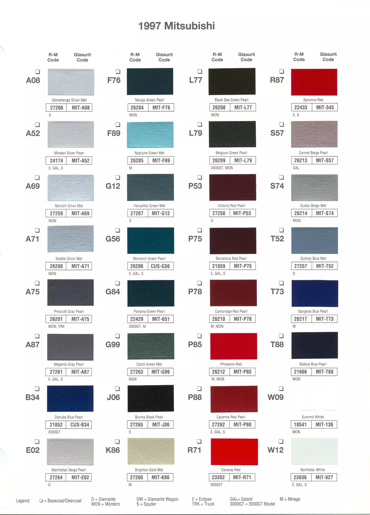 1997 Mitsubishi Paint Codes & Color Chart A paint code chart displaying various color swatches and corresponding codes. This chart is used to identify and select specific paint colors for mixing paint and or buying paint for your Mitsubishi vehicle. There are only so many paints used every year. This chart helps you decide what color it is.