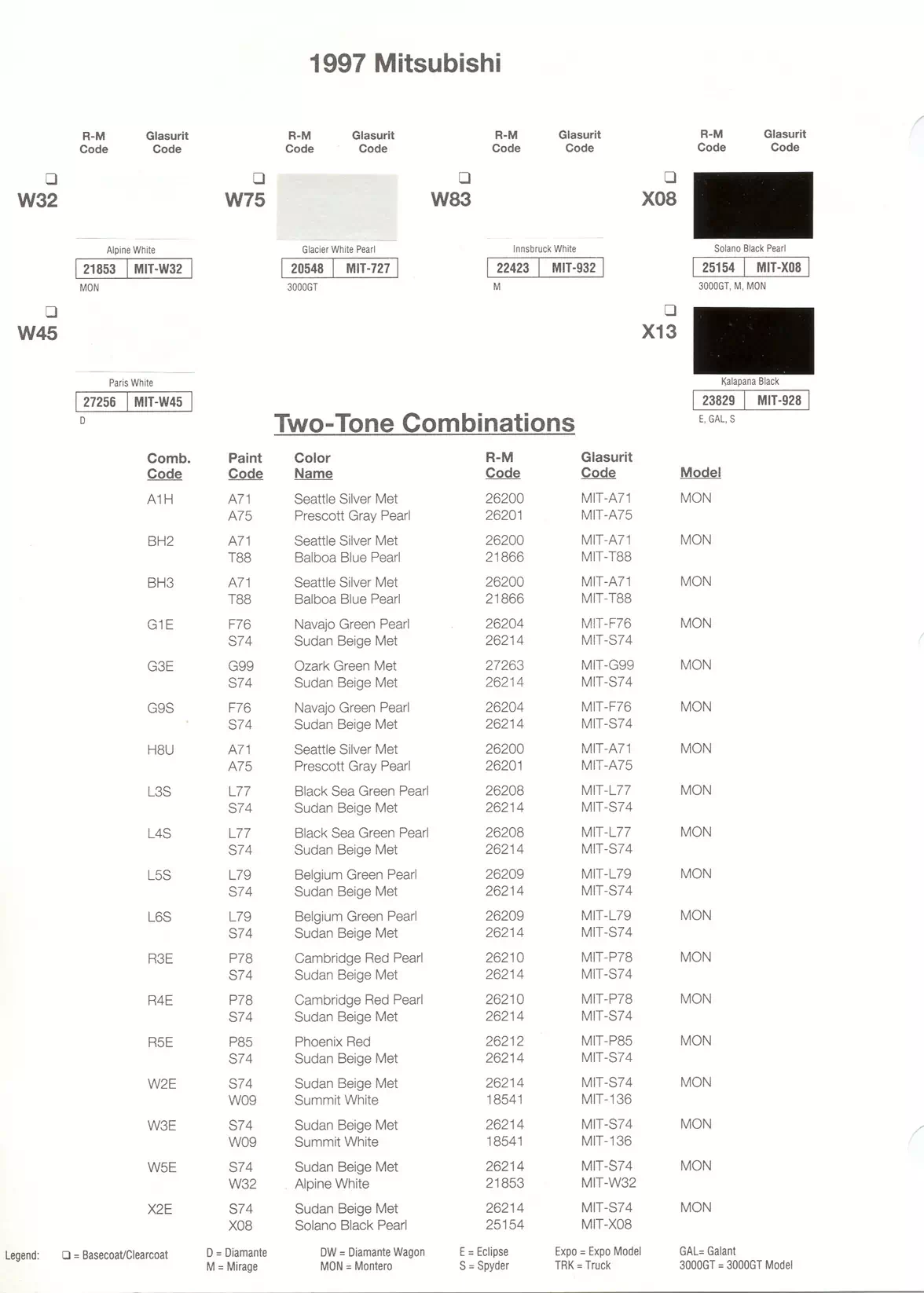 1997 Mitsubishi Paint Codes & Color Chart A paint code chart displaying various color swatches and corresponding codes. This chart is used to identify and select specific paint colors for mixing paint and or buying paint for your Mitsubishi vehicle. There are only so many paints used every year. This chart helps you decide what color it is.