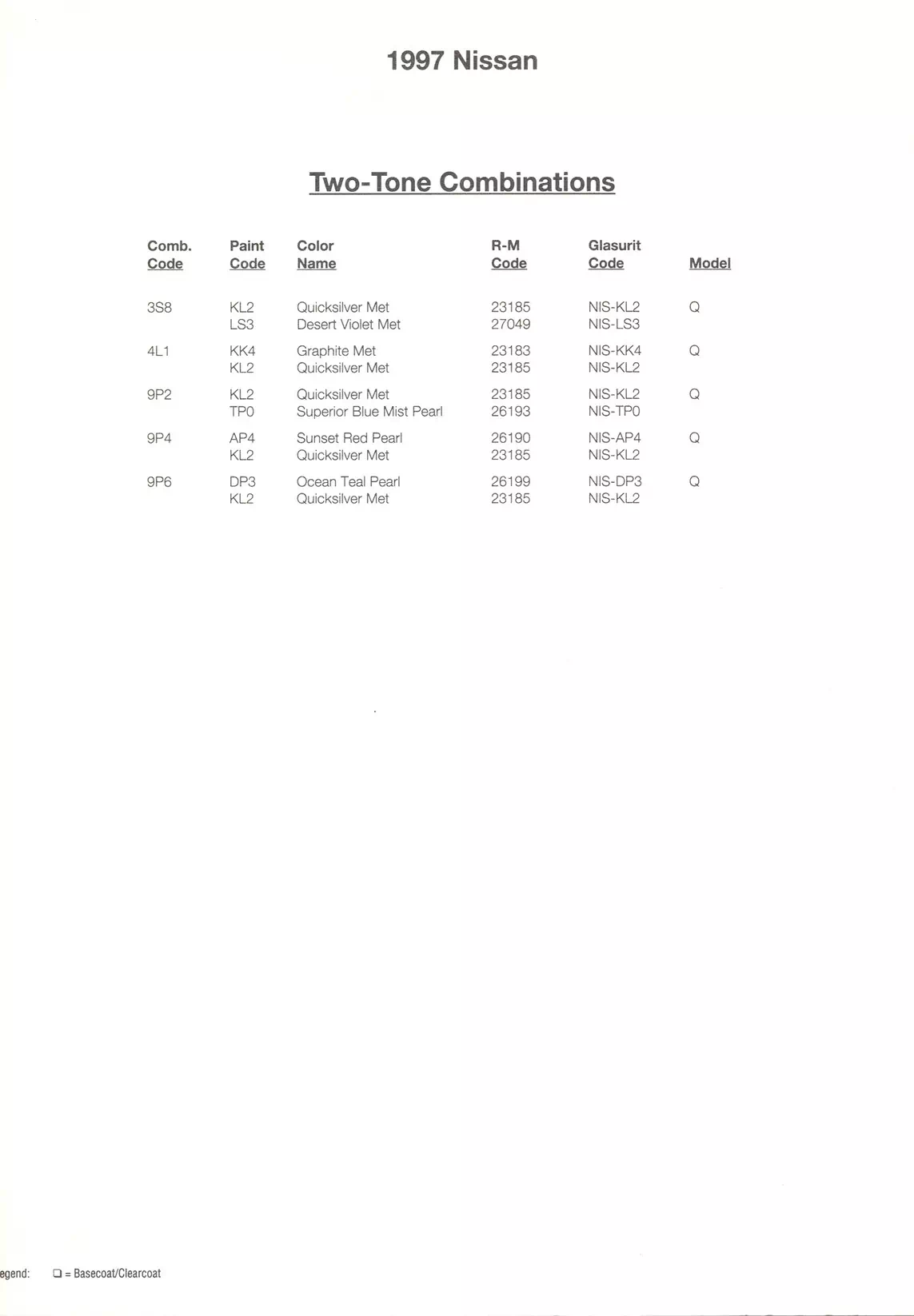 Exterior paint colors for Nissan and Infiniti vehicles and their ordering codes and stock numbers