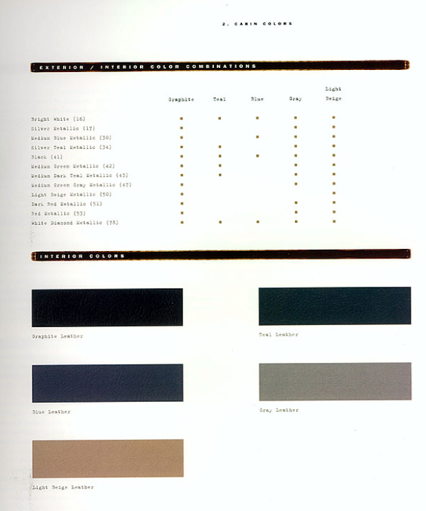 1997 Oldsmobile Aurora Paint Chart 2 1997 Oldsmobile Paint codes and color swatches.
