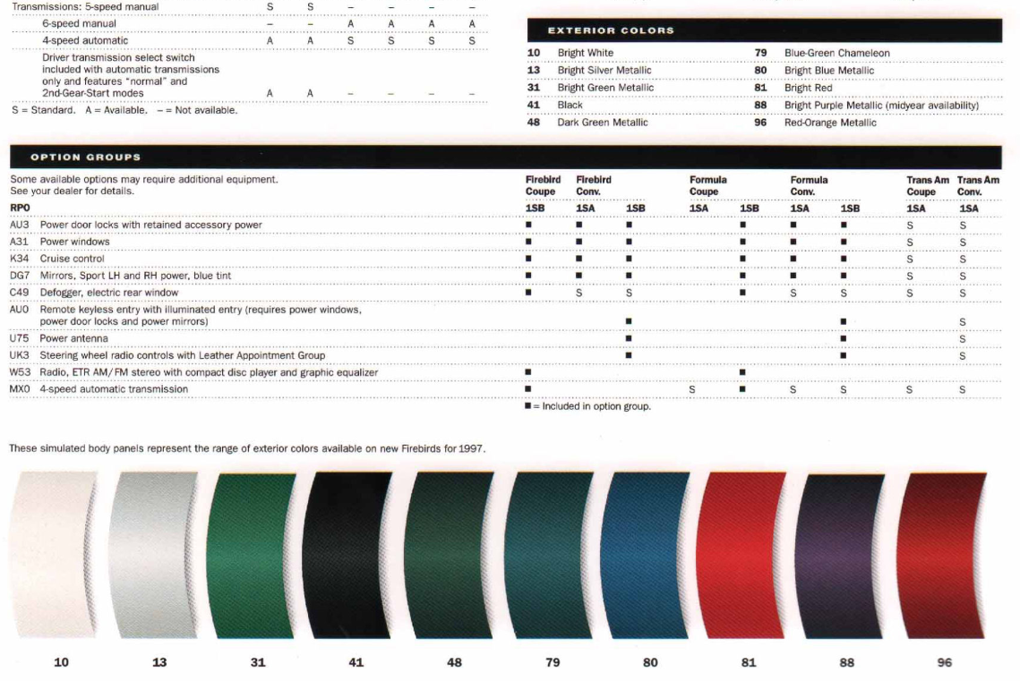 1997 Pontiac Firebird Paint Chart 1997 Pontiac Paint codes and color swatches.