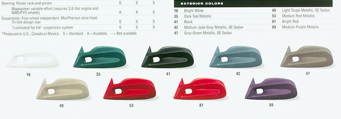 1997 Pontiac Grand Prix Paint Chart 1997 Pontiac Paint codes and color swatches.