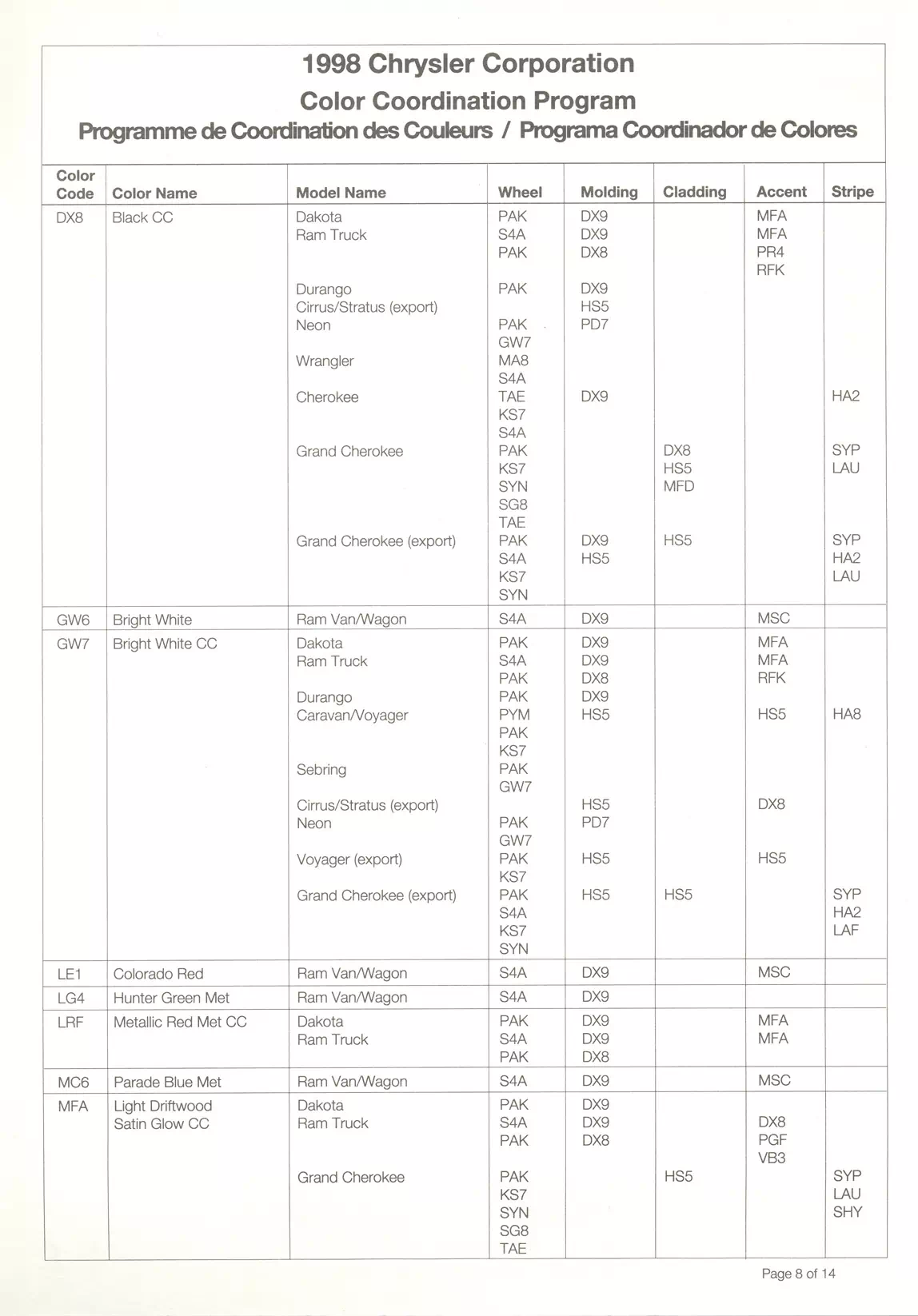 1998 Chrysler, Dodge, Jeep & Plymouth Paint Codes & Color Chart Paint color examples, their ordering codes, the oem color code, and vehicles the color was used on