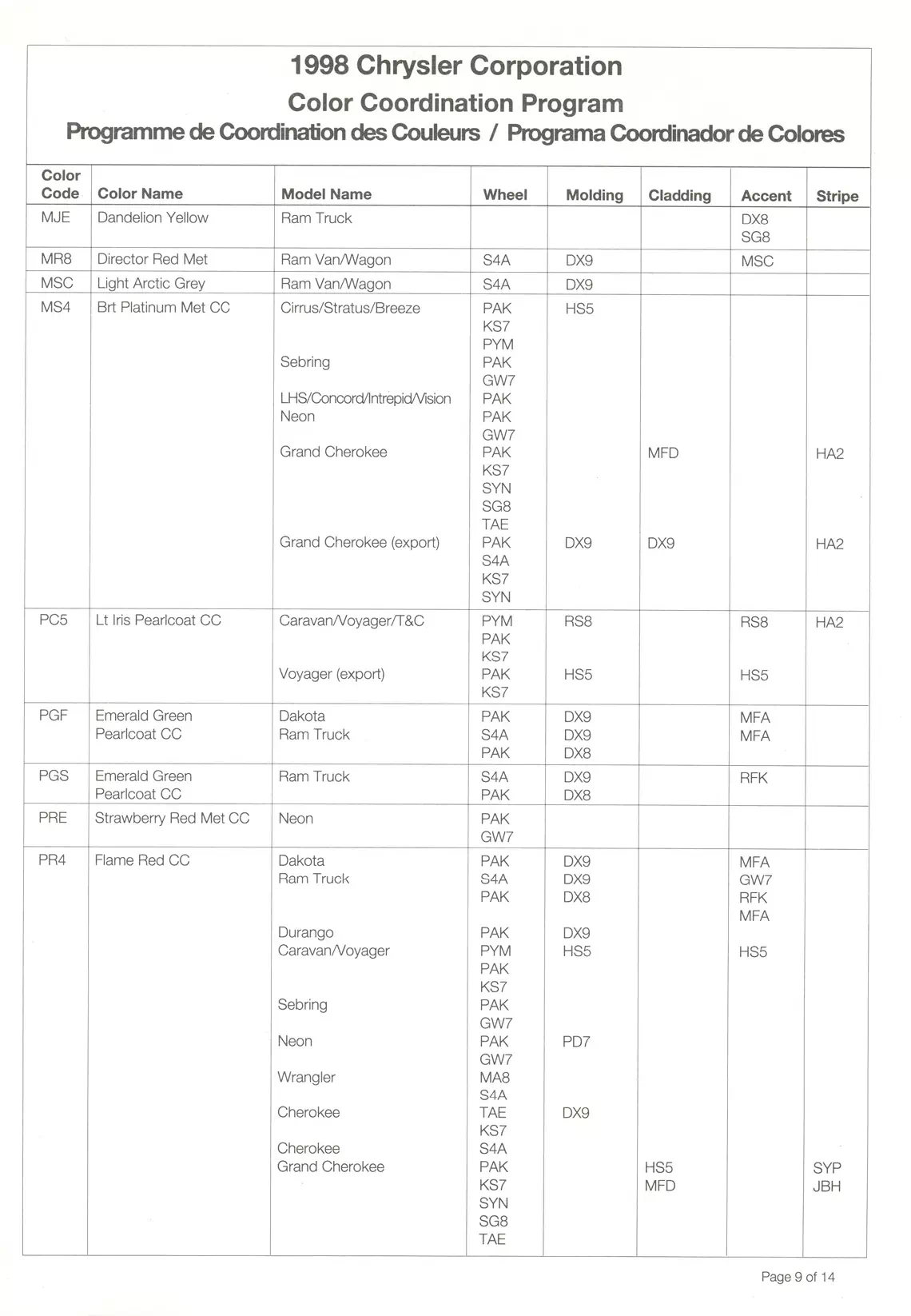 1998 Chrysler, Dodge, Jeep & Plymouth Paint Codes & Color Chart Paint color examples, their ordering codes, the oem color code, and vehicles the color was used on