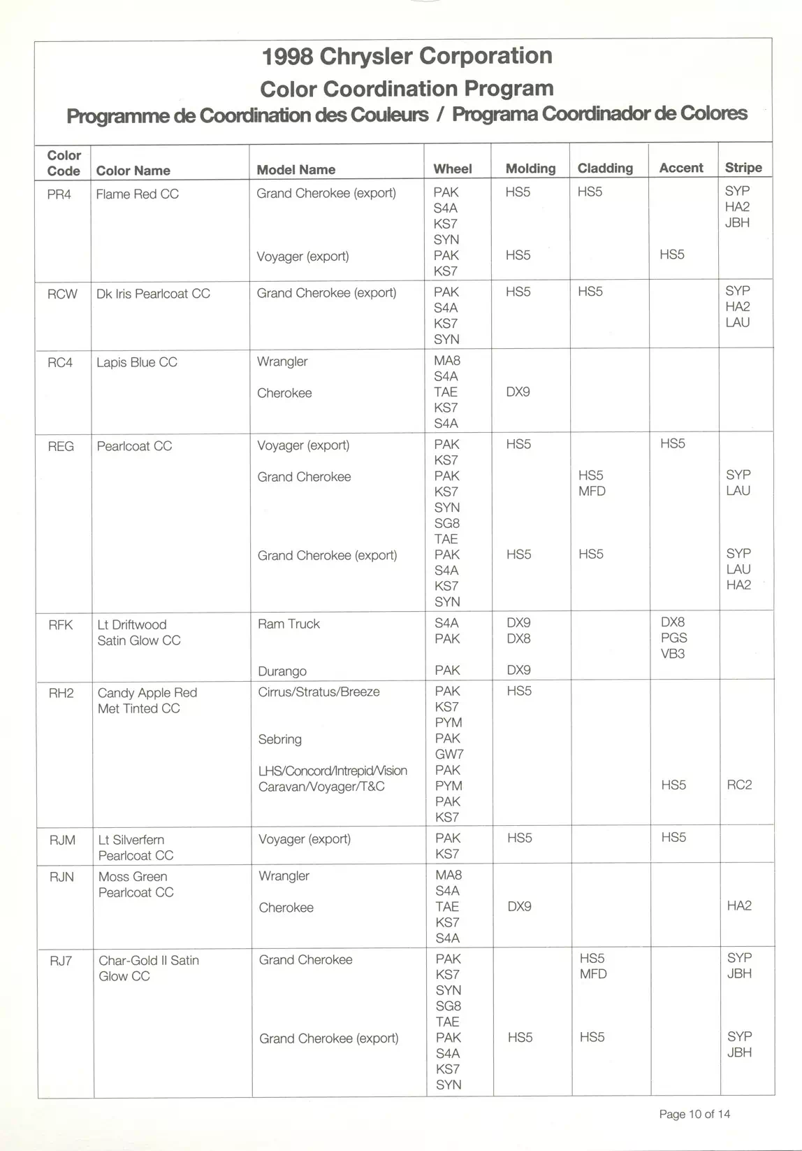 1998 Chrysler, Dodge, Jeep & Plymouth Paint Codes & Color Chart Paint color examples, their ordering codes, the oem color code, and vehicles the color was used on
