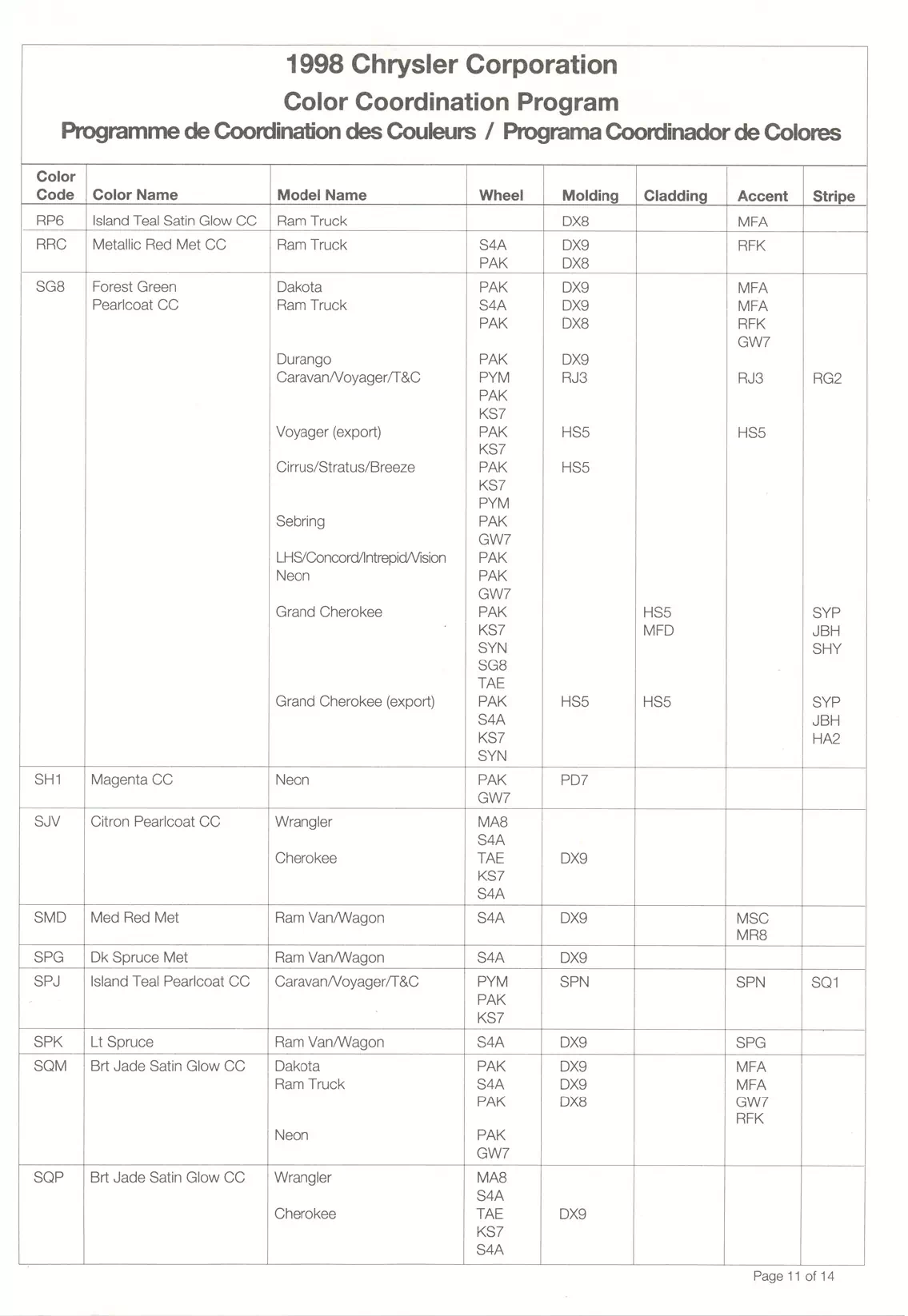 1998 Chrysler, Dodge, Jeep & Plymouth Paint Codes & Color Chart Paint color examples, their ordering codes, the oem color code, and vehicles the color was used on