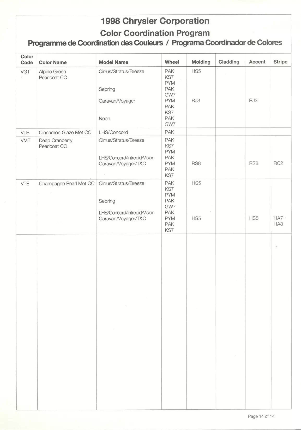 Paint color examples, their ordering codes, the oem color code, and vehicles the color was used on