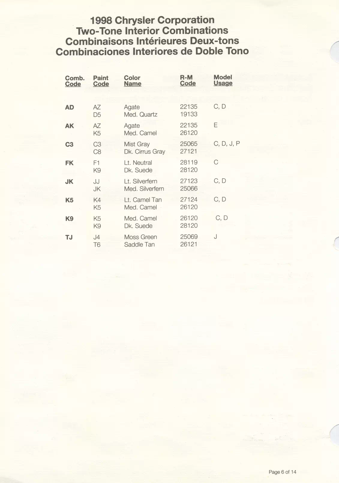 1998 Chrysler, Dodge, Jeep & Plymouth Paint Codes & Color Chart Paint color examples, their ordering codes, the oem color code, and vehicles the color was used on