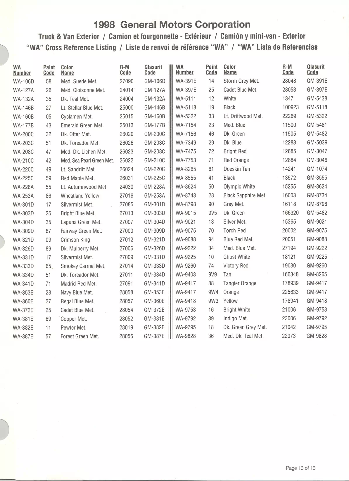 1998 General Motors Paint Codes & Color Chart Paint color examples, their ordering codes, the oem color code, and vehicles the color was used on