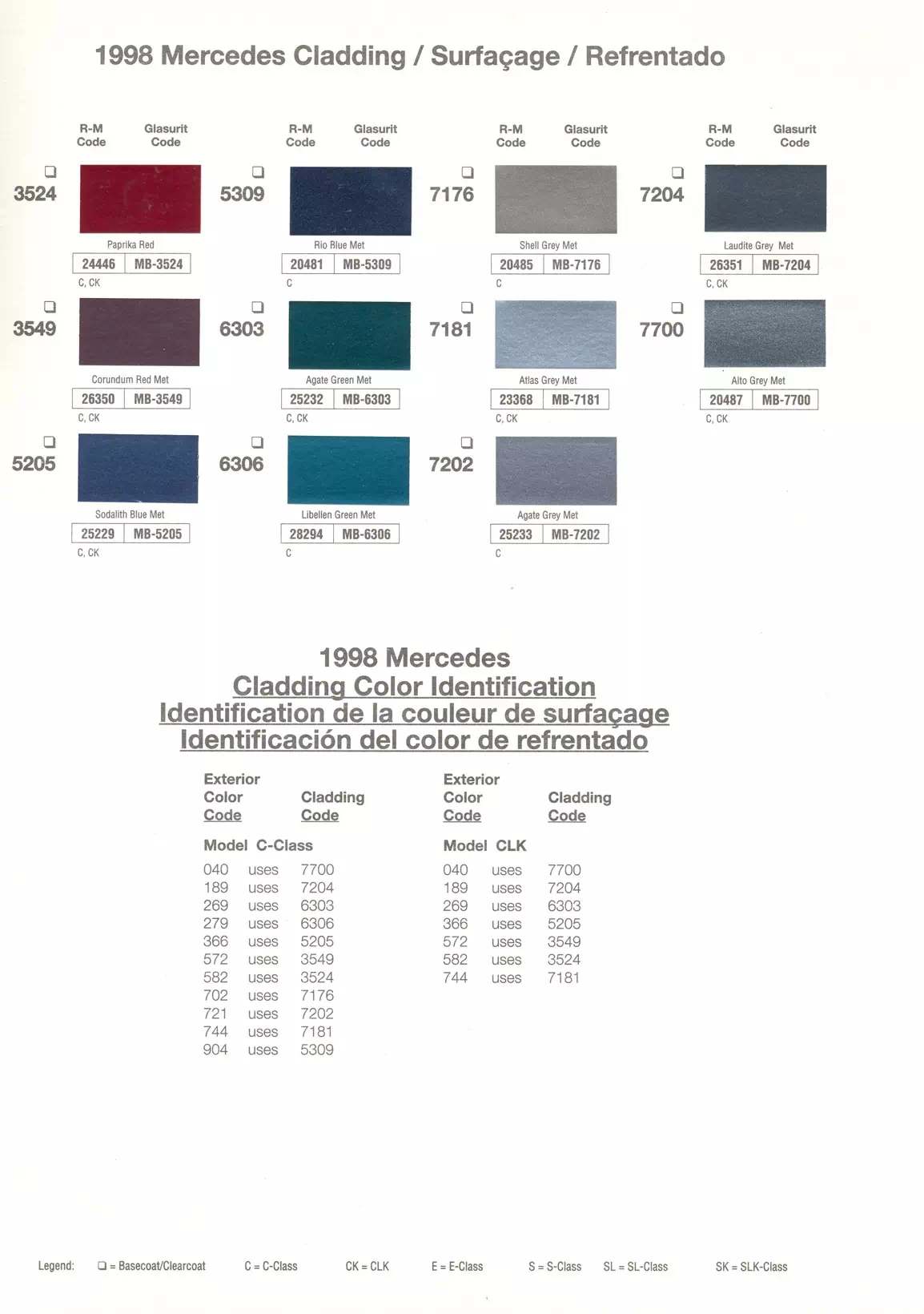 1998 Mercedes-Benz Paint Codes & Color Chart Paint color examples, their ordering codes, the oem color code, and vehicles the color was used on