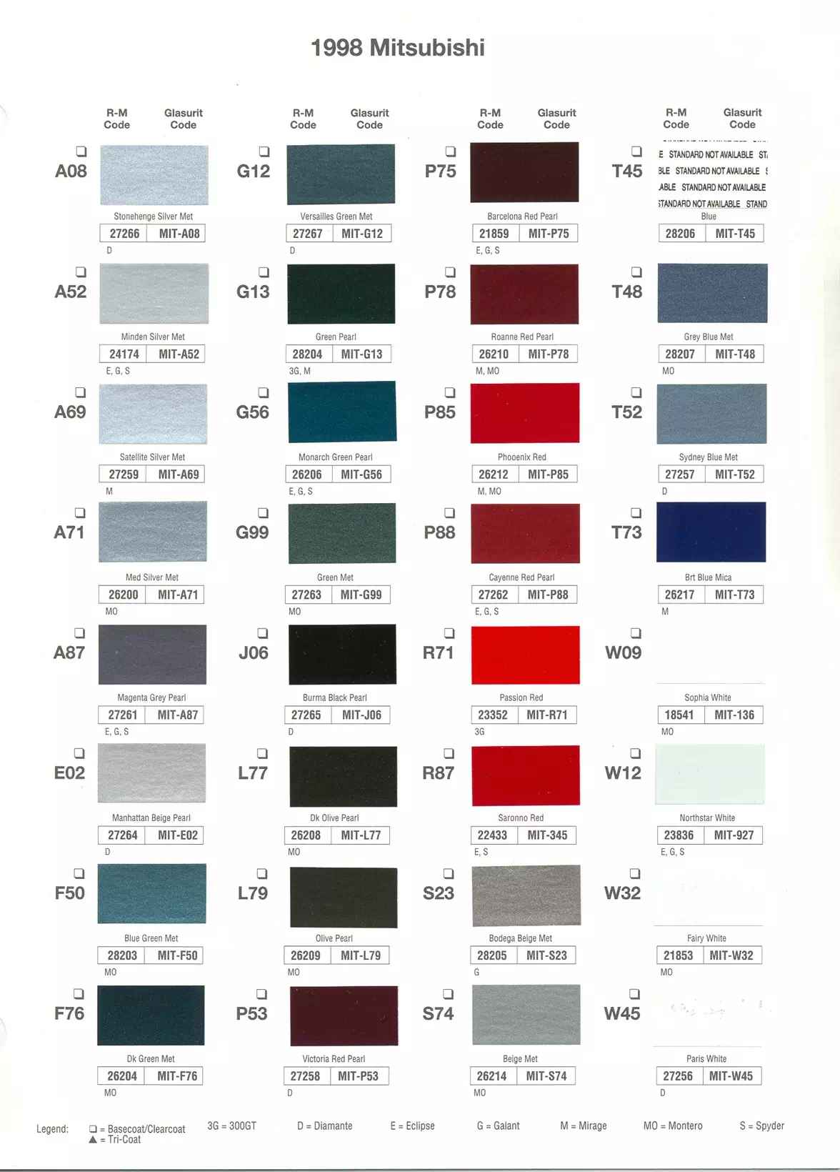1998 Mitsubishi Paint Codes & Color Chart A paint code chart displaying various color swatches and corresponding codes. This chart is used to identify and select specific paint colors for mixing paint and or buying paint for your Mitsubishi vehicle. There are only so many paints used every year. This chart helps you decide what color it is.
