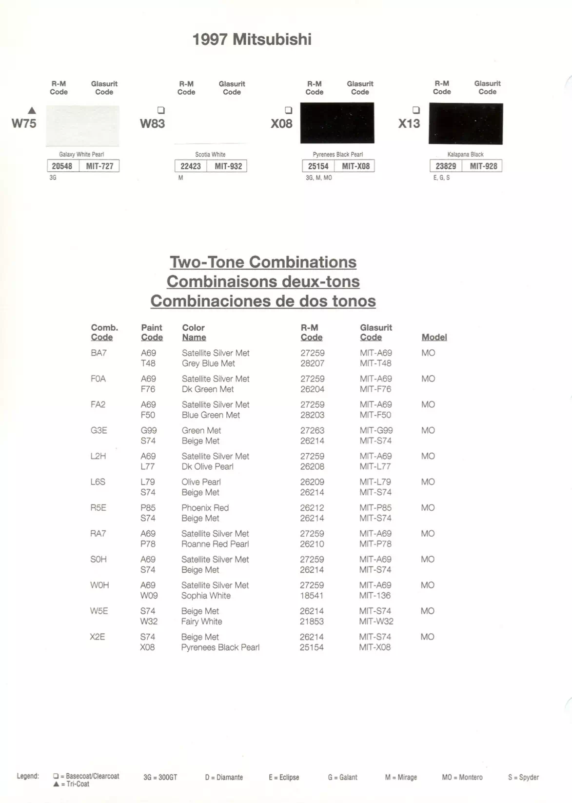 Paint color examples, their ordering codes, the oem color code, and vehicles the color was used on