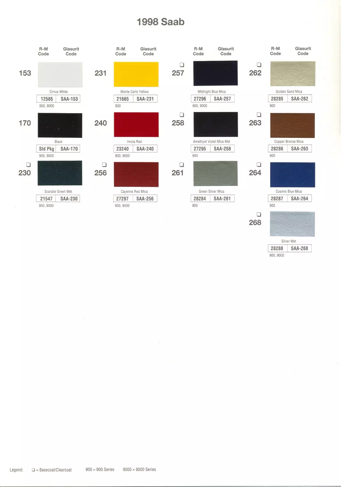 Paint chips of exterior paint colors for Saab vehicles and their ordering paint codes