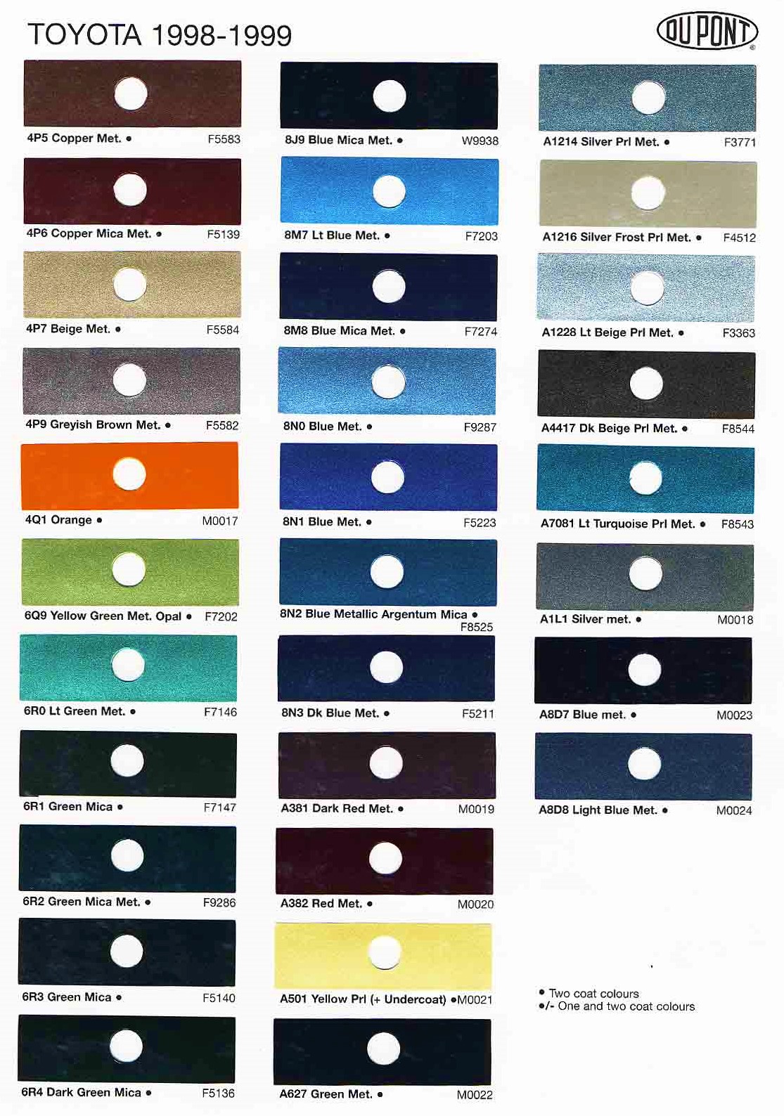 1998-1999 Dupont Paint Code and Color Example Chart exterior colors of Toyota vehicles and their ordering codes