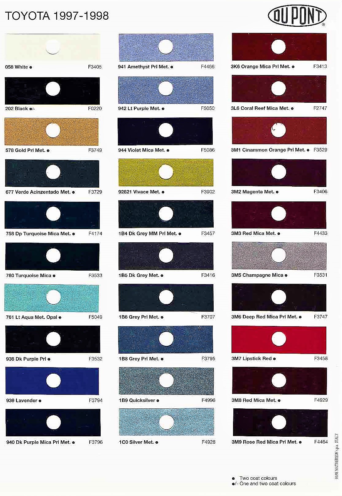 1997-1998 Dupont Paint Code and Color Example Chart exterior colors of Toyota vehicles and their ordering codes