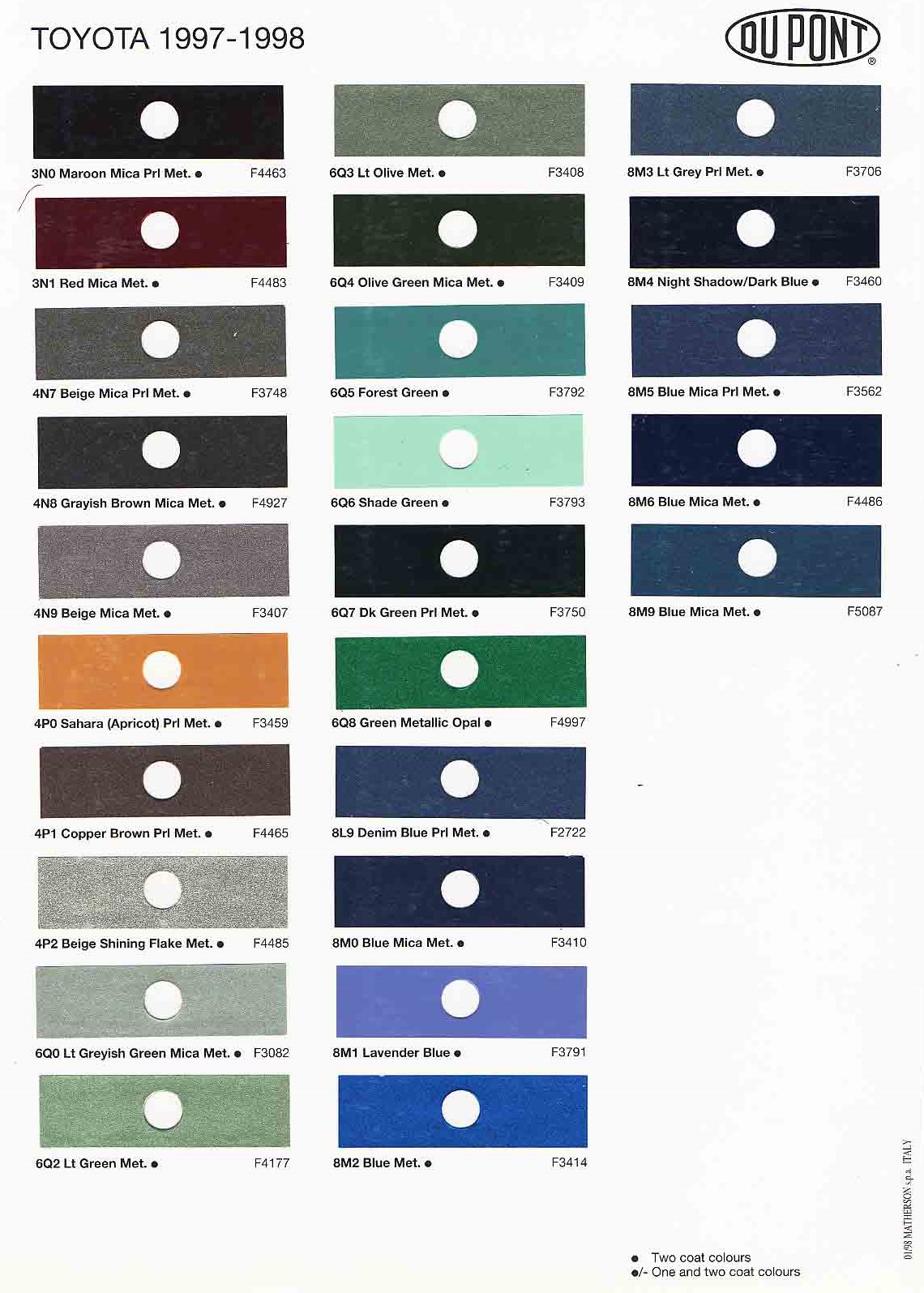1997-1998 Dupont Paint Code and Color Example Chart exterior colors of Toyota vehicles and their ordering codes