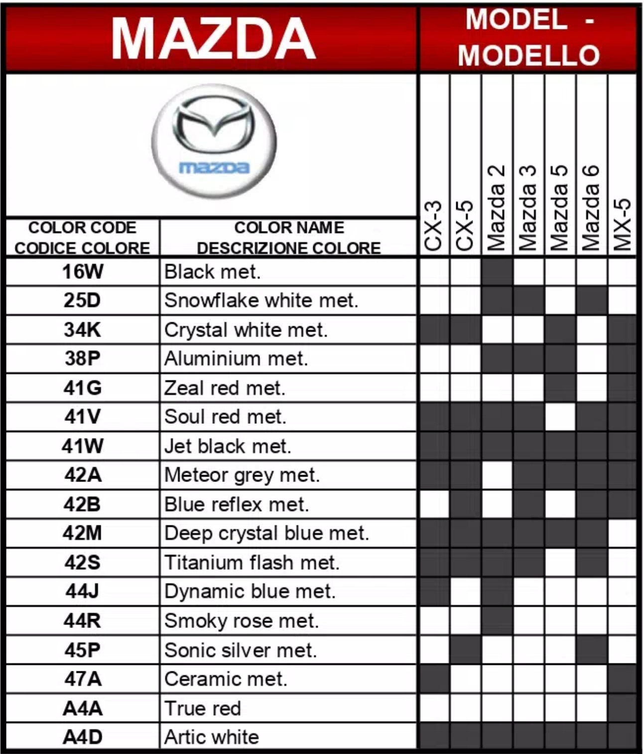 A chart showing what paint codes and their color names go to which vehicle for Mazda automobiles in 2016