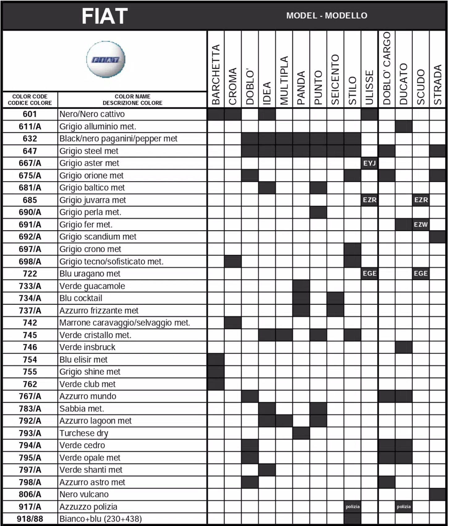2006 Fiat Color Codes, Color Names to Fiat Models Page 2 A exterior ( main body color ) color code and color name list to model breakdown for all Fiat automobiles. The shaded parts were the color codes used on that model.