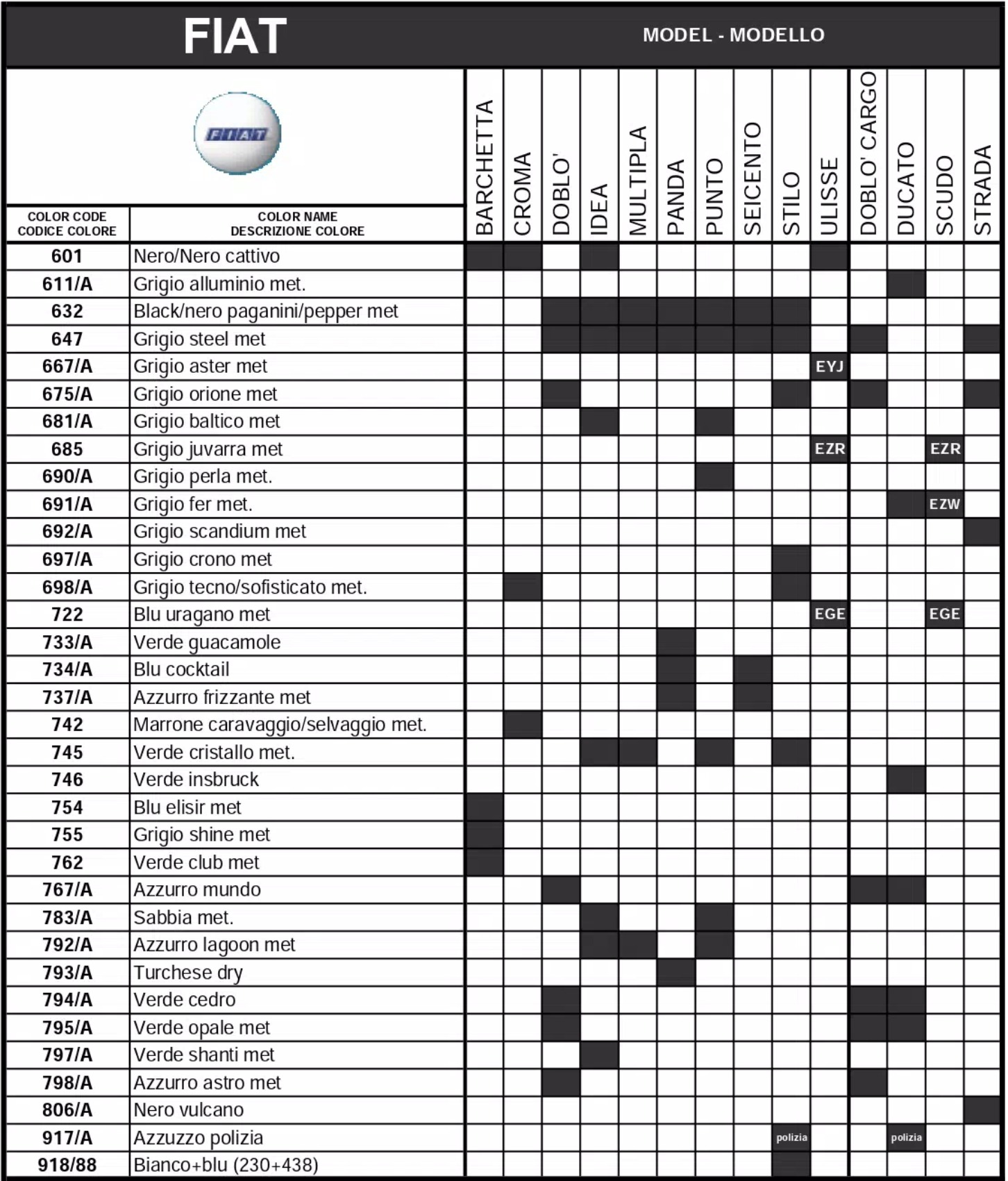 A exterior ( main body color ) color code and color name list to model breakdown for all Fiat automobiles.  The shaded parts were the color codes used on that model.