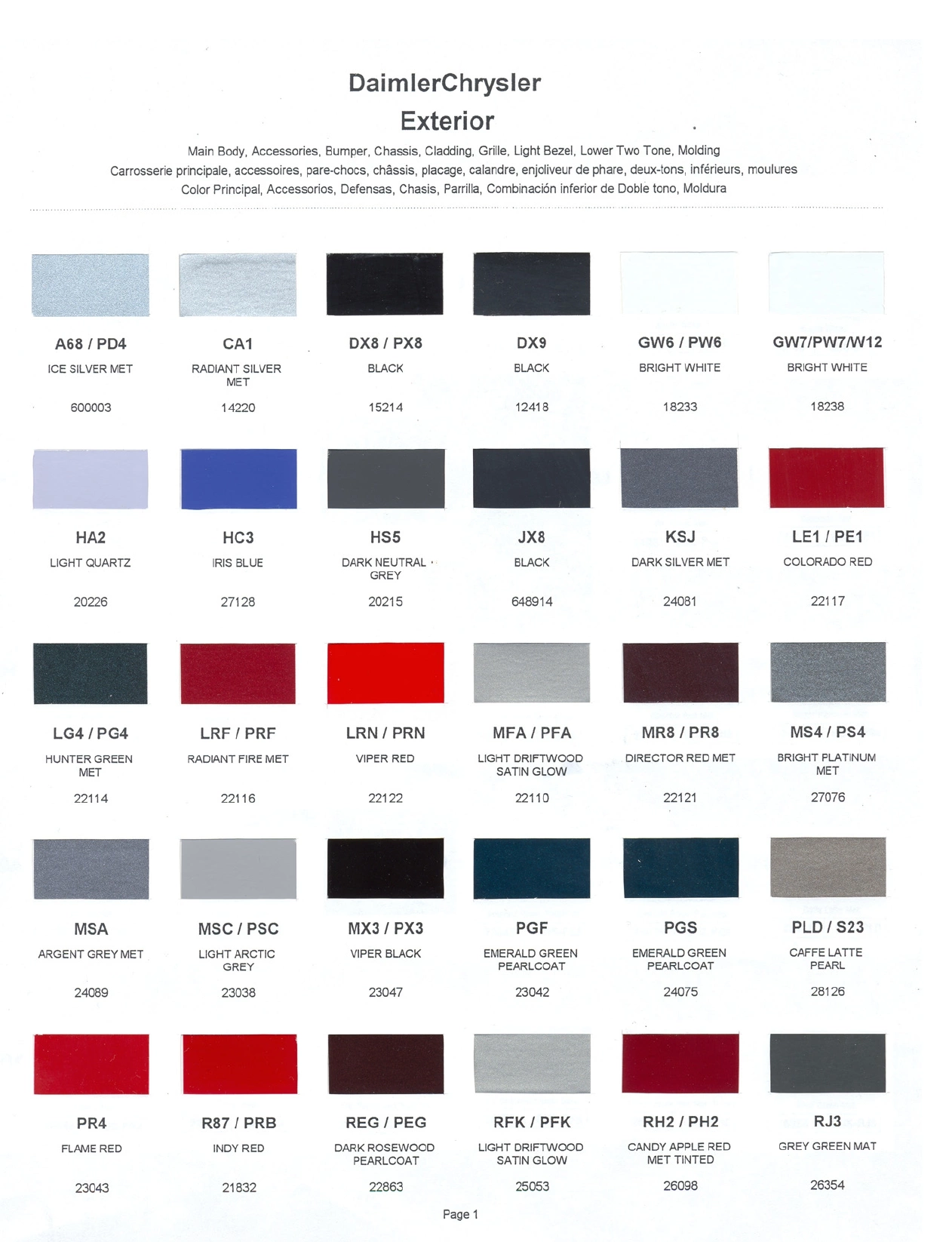 Paint color examples, their ordering codes, the oem color code, and vehicles the color was used on