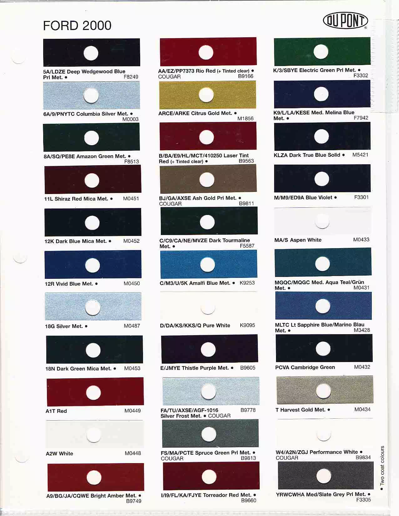 2000 Ford of England Paint Char Paint colors used on Ford of England
