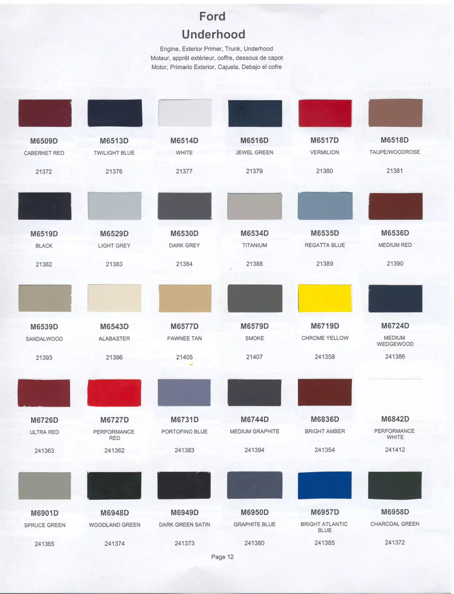 Paint color examples, their ordering codes, the oem color code, and vehicles the color was used on