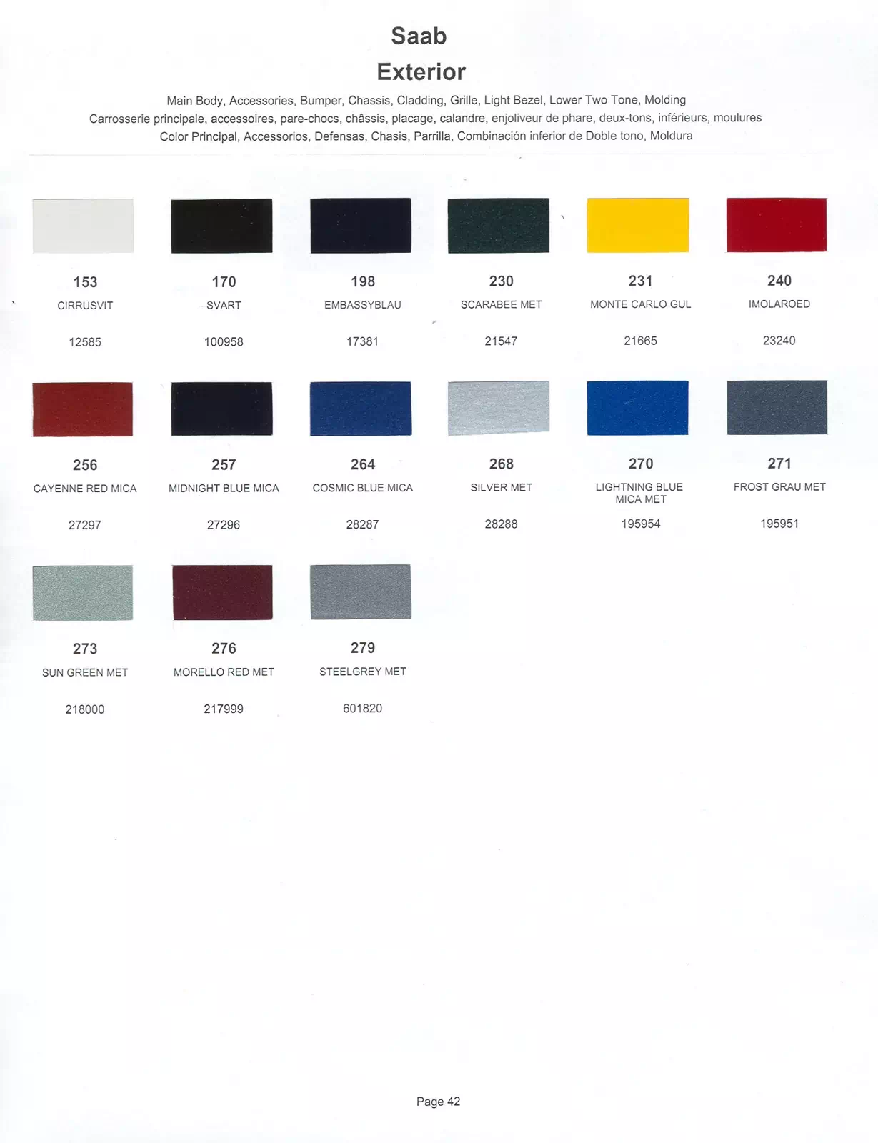 Paint chips of exterior paint colors for Saab vehicles and their ordering paint codes