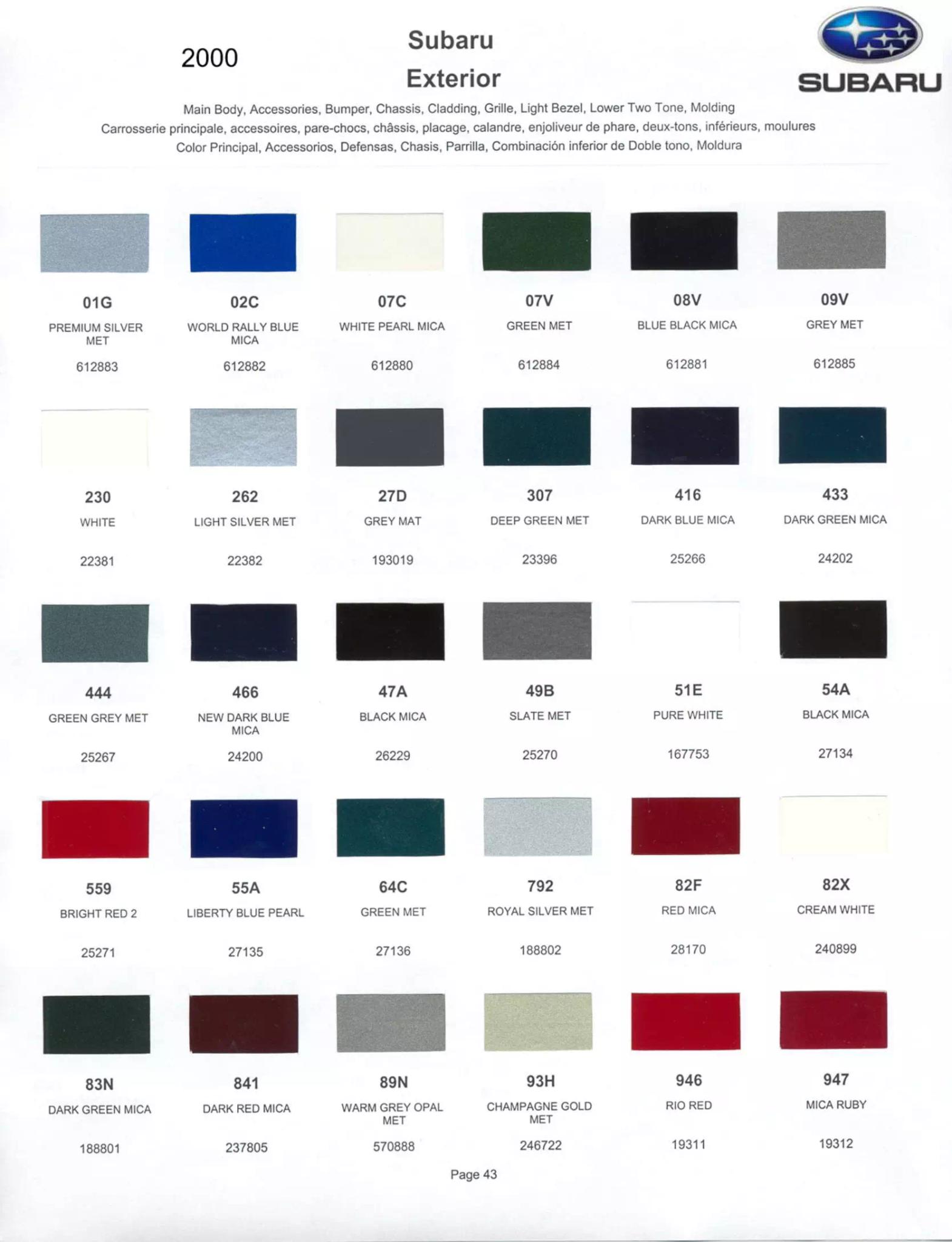 Paint Color and Codes Used By Subaru