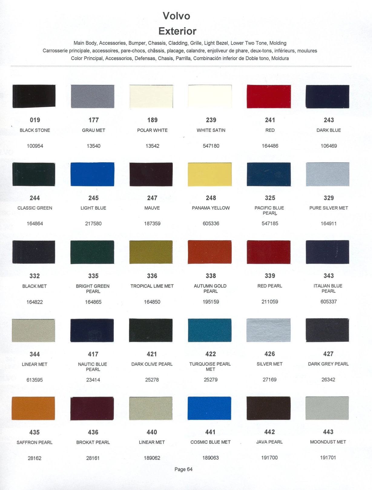 Paint color examples, their ordering codes, the oem color code, and vehicles the color was used on