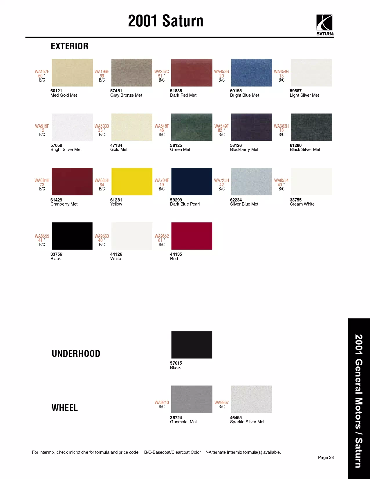 Paint color examples, their ordering codes, the oem color code, and vehicles the color was used on