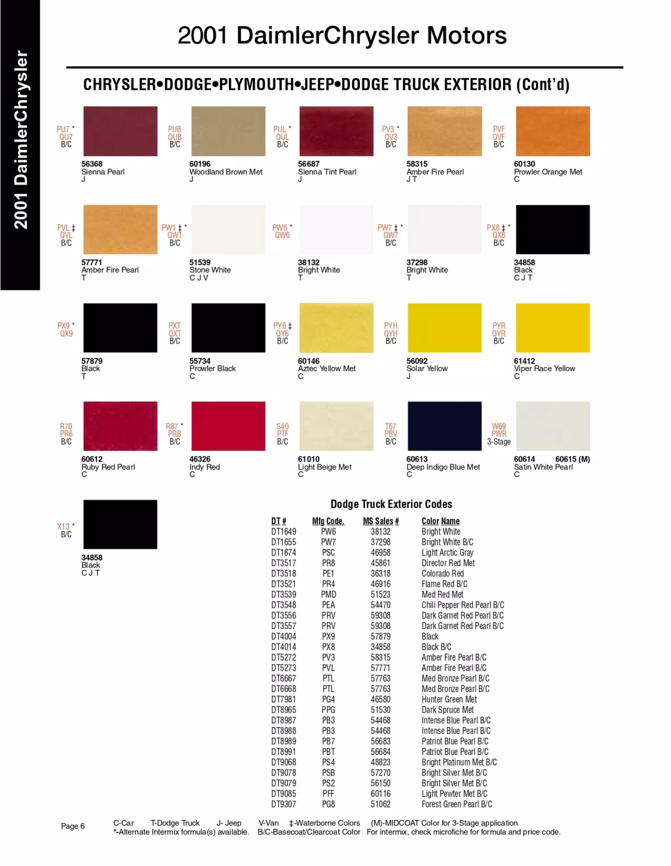 Paint color examples, their ordering codes, the oem color code, and vehicles the color was used on