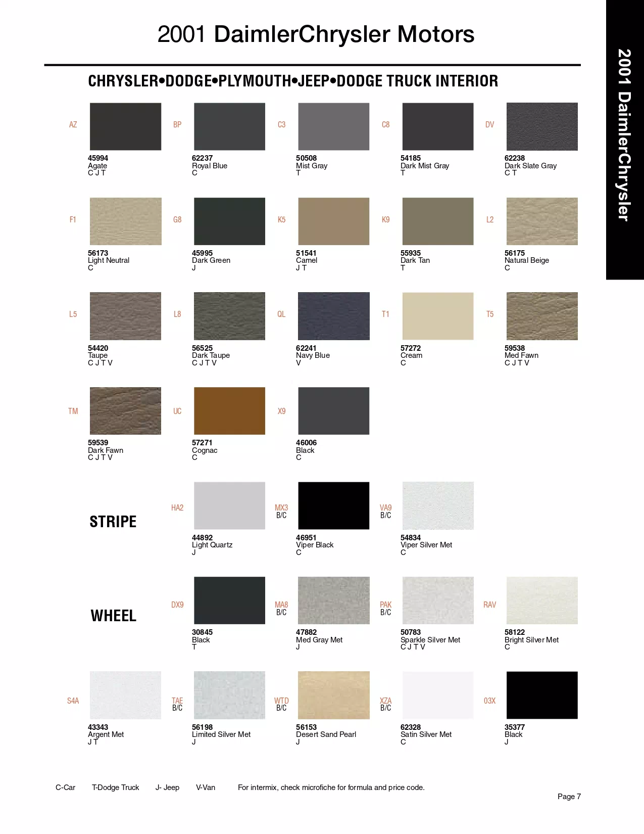 Paint color examples, their ordering codes, the oem color code, and vehicles the color was used on