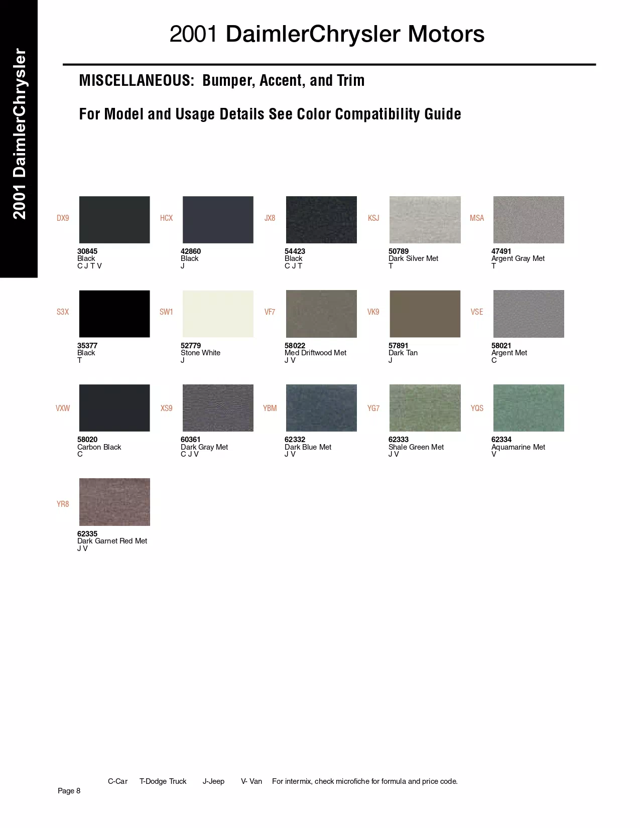 Paint color examples, their ordering codes, the oem color code, and vehicles the color was used on