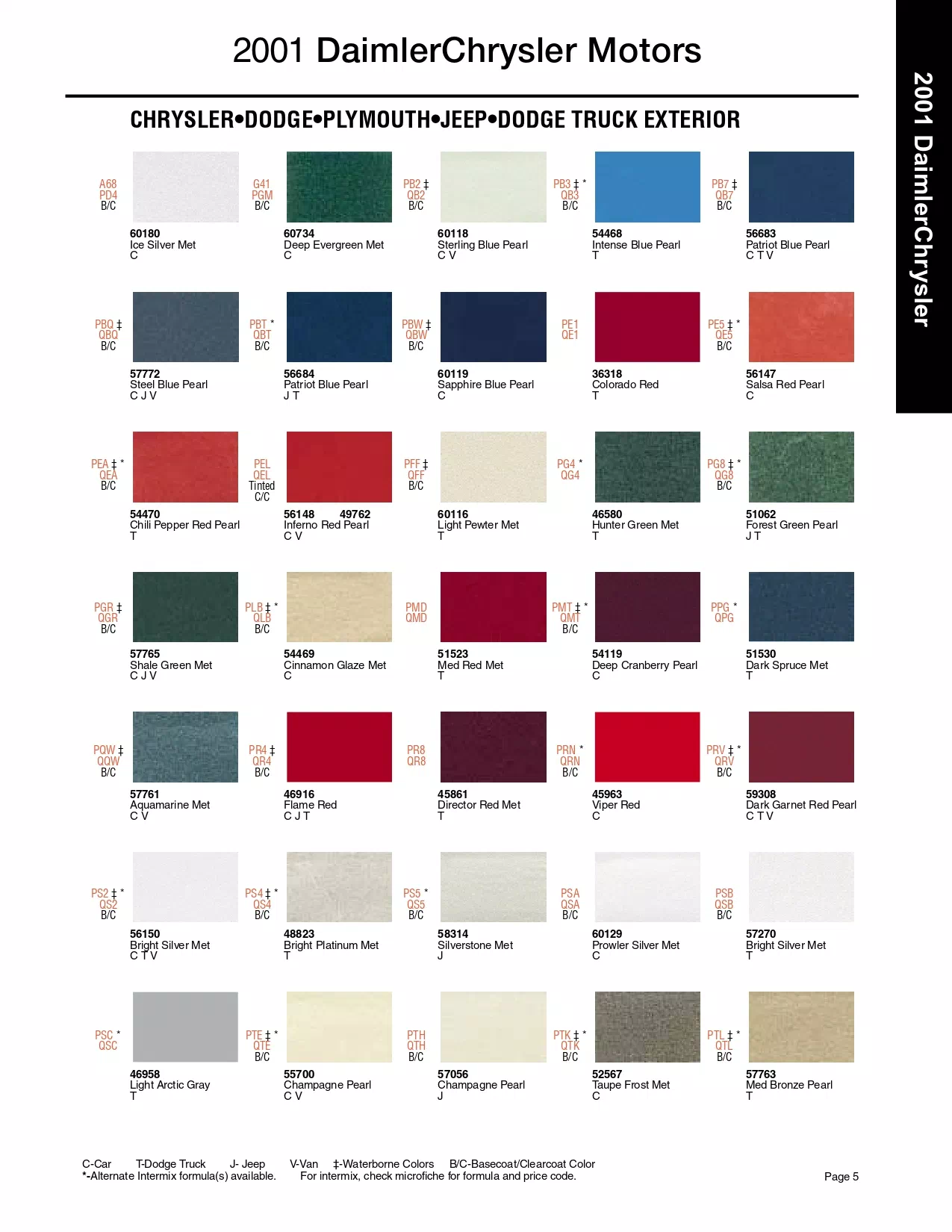 Paint color examples, their ordering codes, the oem color code, and vehicles the color was used on