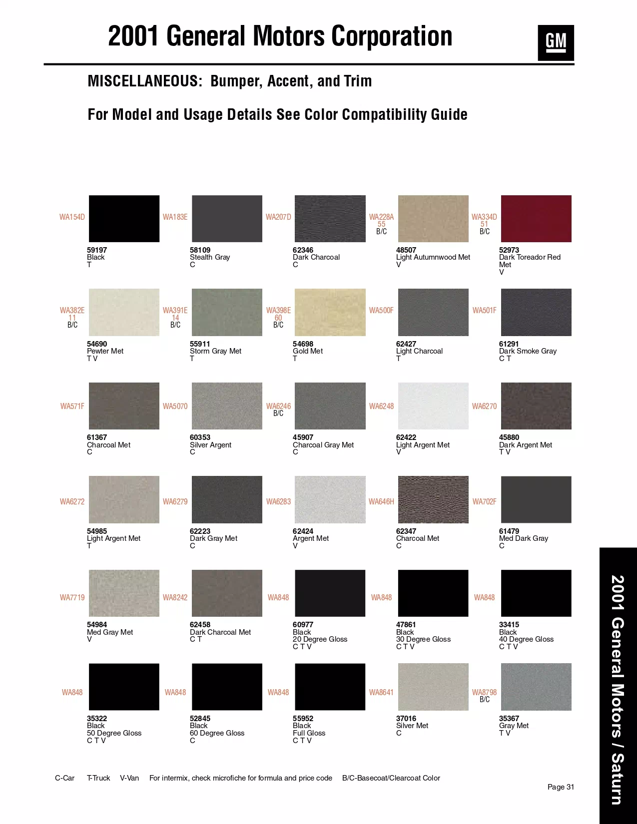 Paint color examples, their ordering codes, the oem color code, and vehicles the color was used on