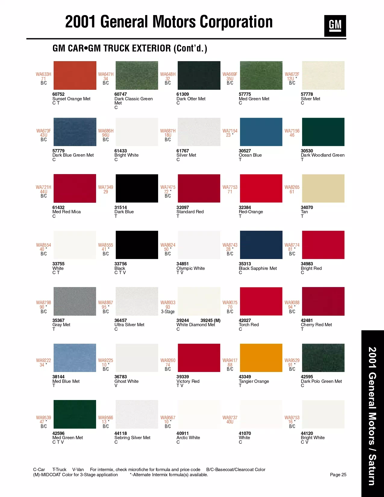 Paint color examples, their ordering codes, the oem color code, and vehicles the color was used on