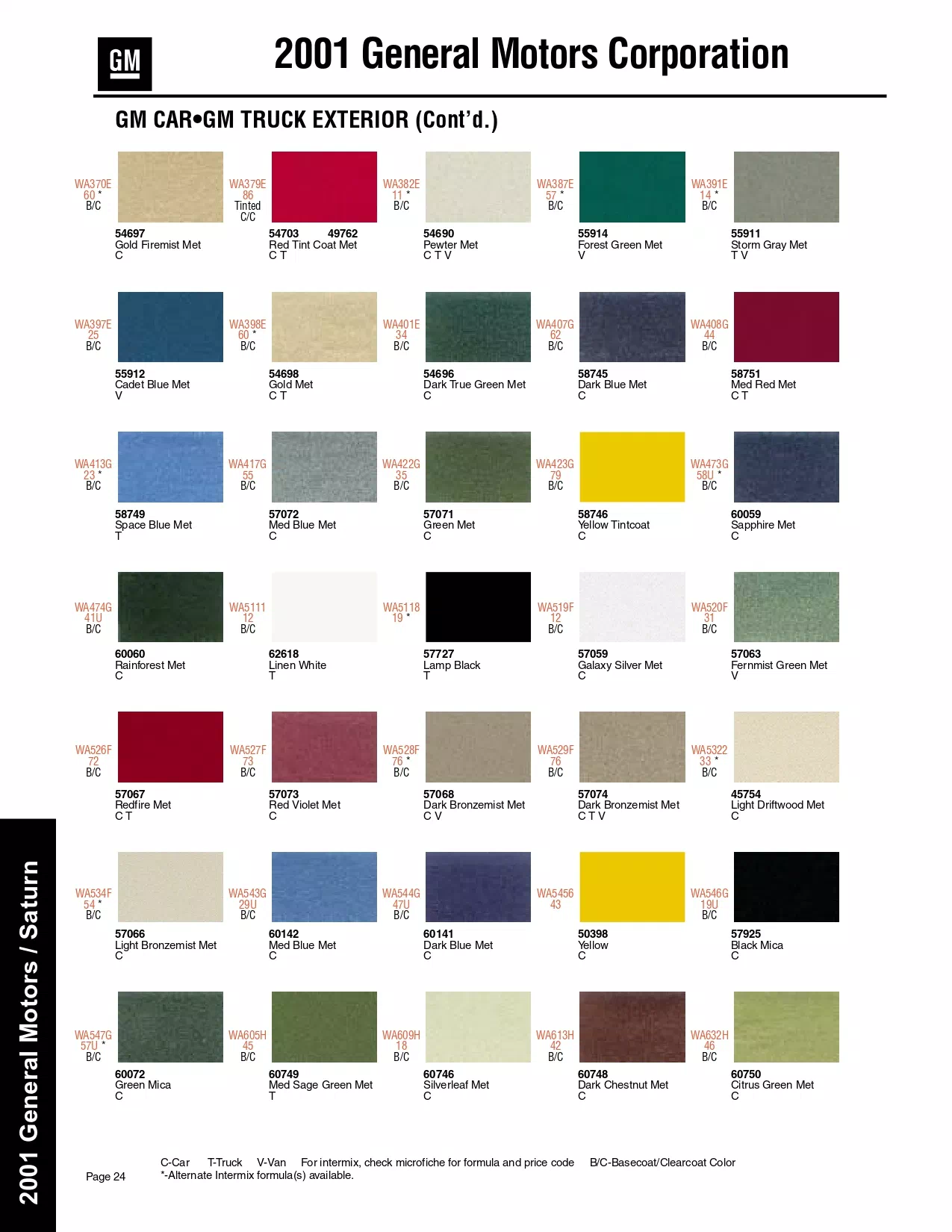 Paint color examples, their ordering codes, the oem color code, and vehicles the color was used on