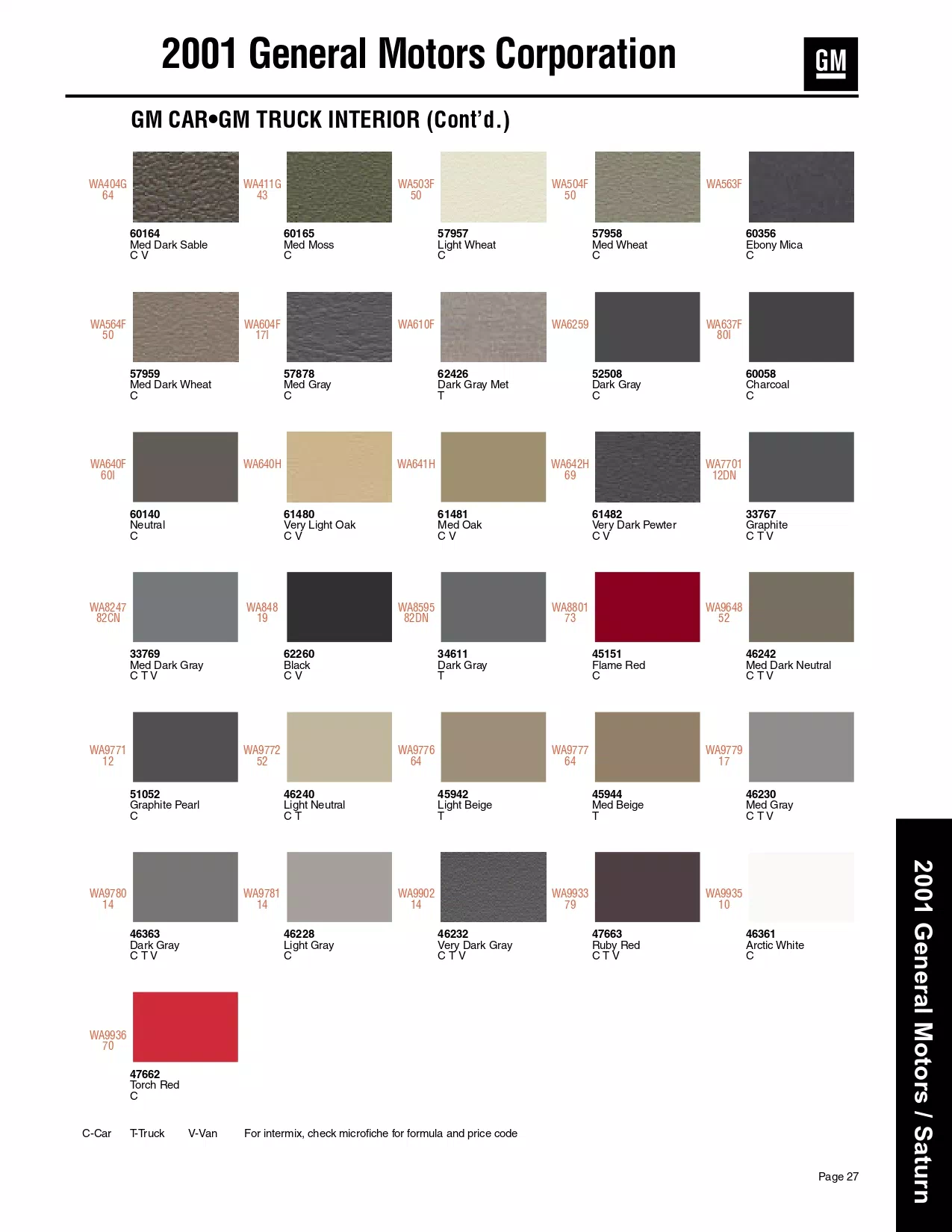 Paint color examples, their ordering codes, the oem color code, and vehicles the color was used on