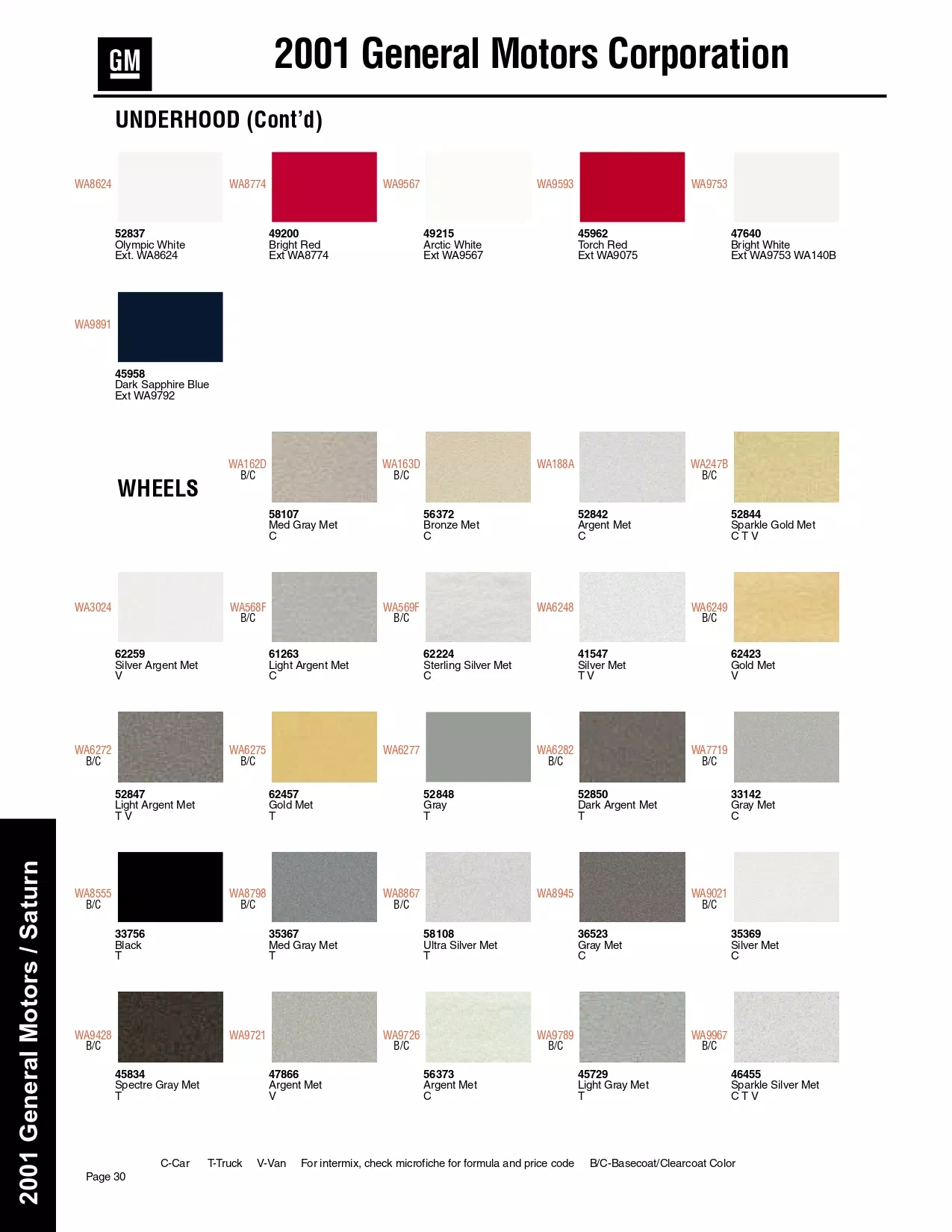 Paint color examples, their ordering codes, the oem color code, and vehicles the color was used on