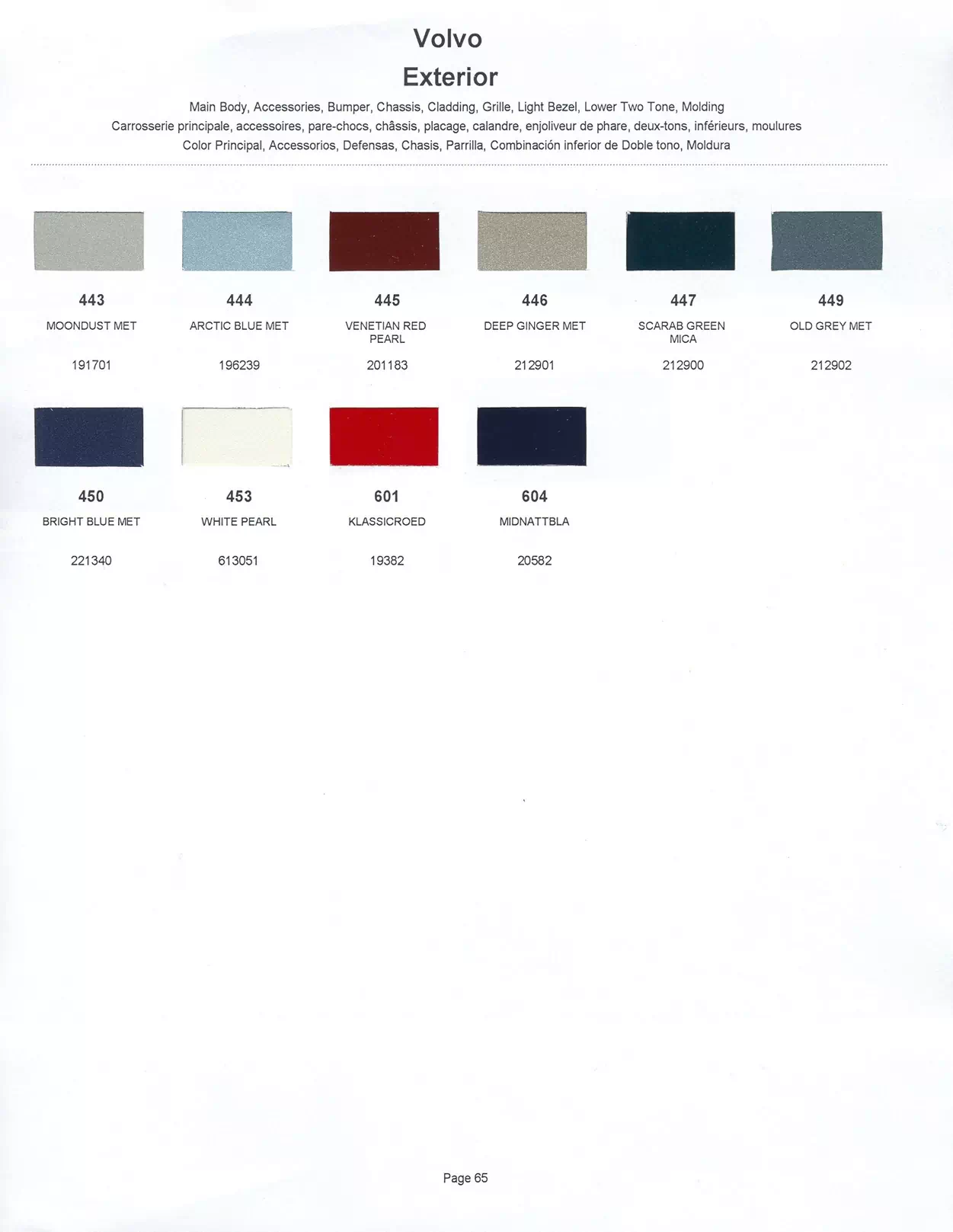 Paint color examples, their ordering codes, the oem color code, and vehicles the color was used on