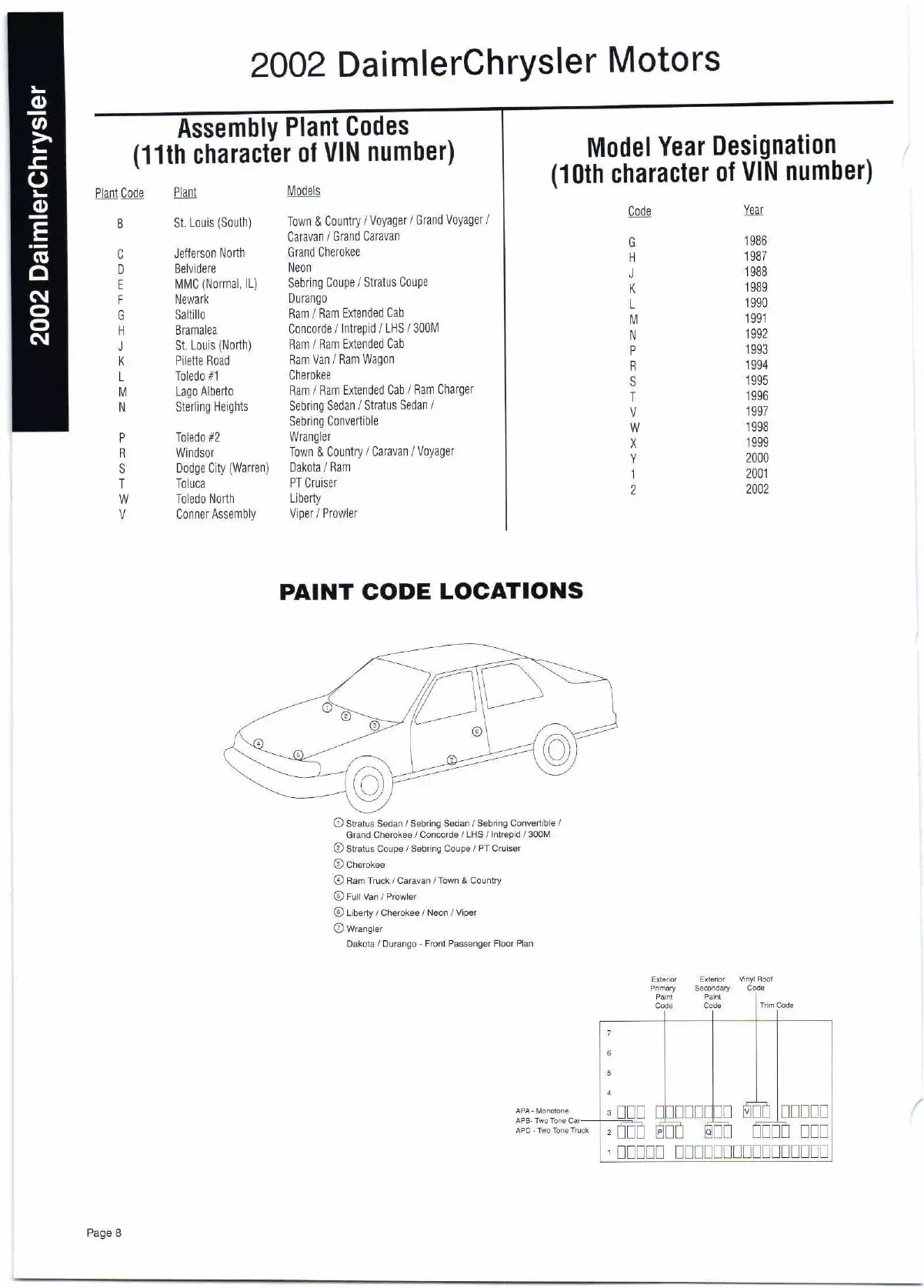 Color swatches, and their ordering paint codes for 2002 model vehicles