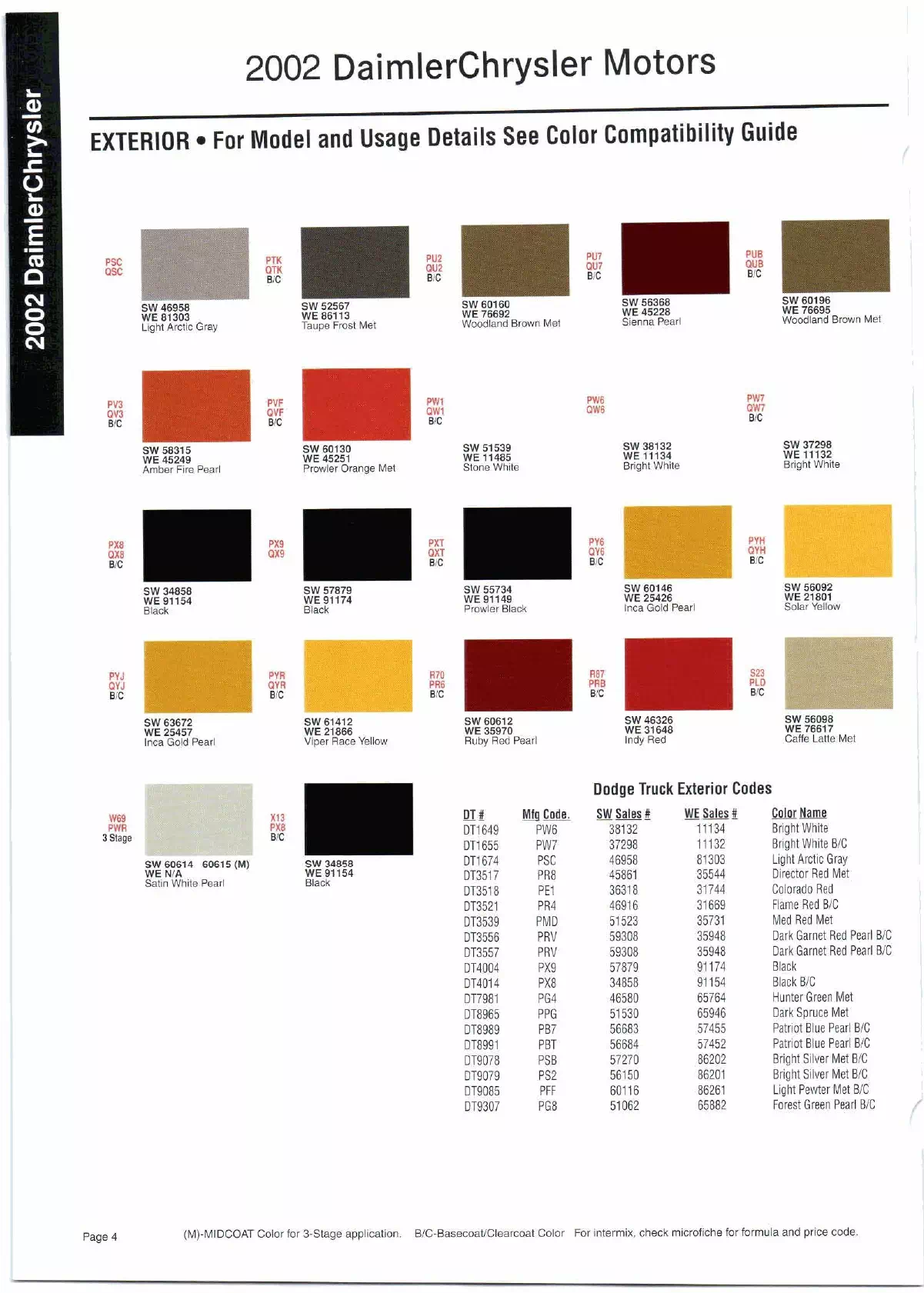 Color swatches, and their ordering paint codes for 2002 model vehicles