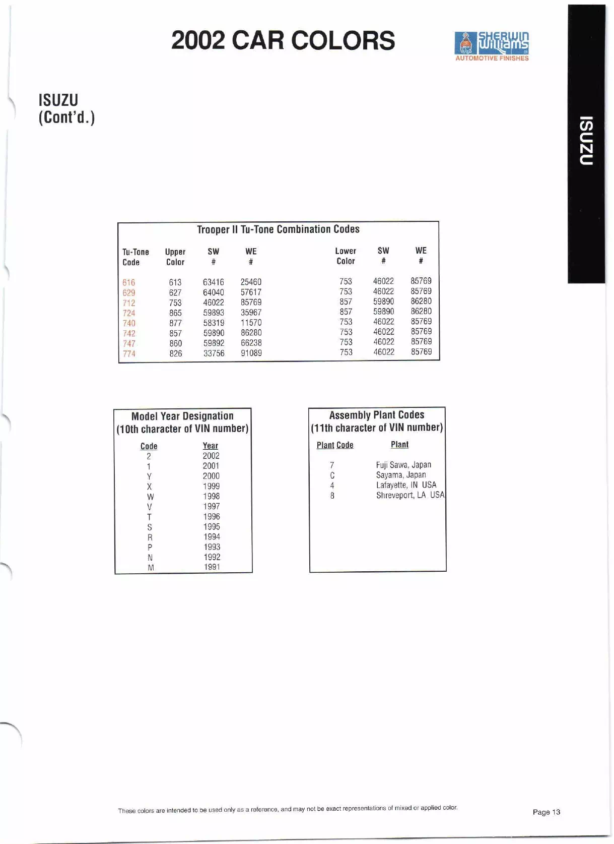 2002 Isuzu Paint Codes & Color Chart Color swatches, and their ordering paint codes for 2002 model vehicles