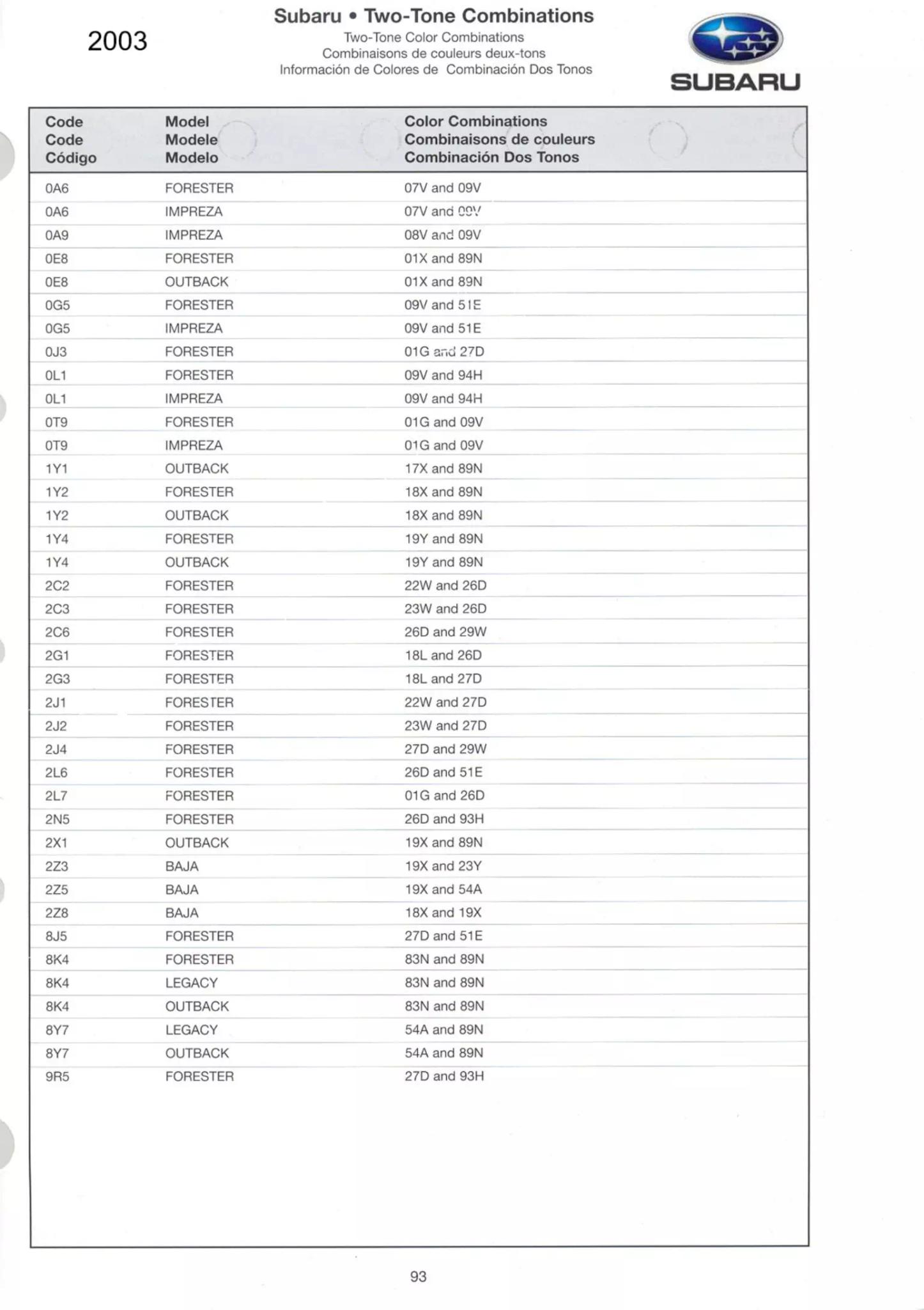 Paint Color and Codes Used By Subaru