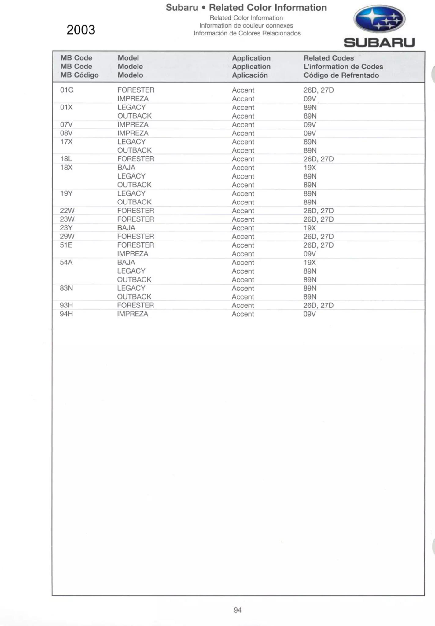 Color swatches, and their ordering paint codes for 2003 model vehicles